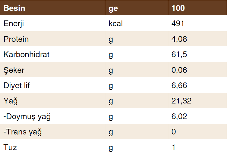 5'li Glutensiz Tahinli Tahıllı Kraker
