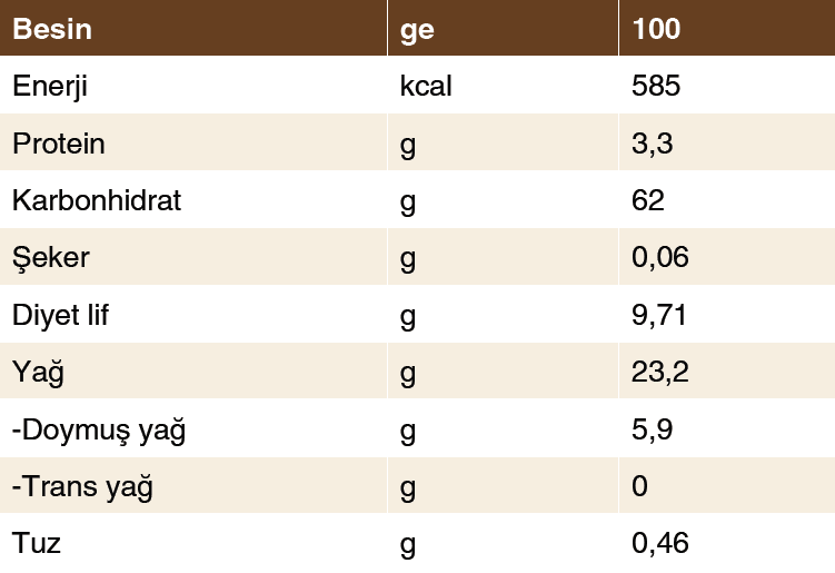 5'li Glutensiz Cevizli ve Tarçınlı Kurabiye