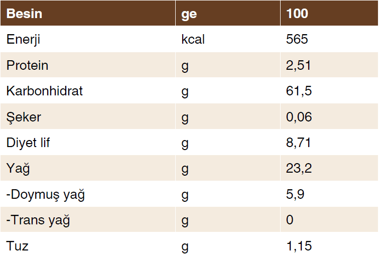 5'li Glutensiz Tahinli Tarsus Çöreği