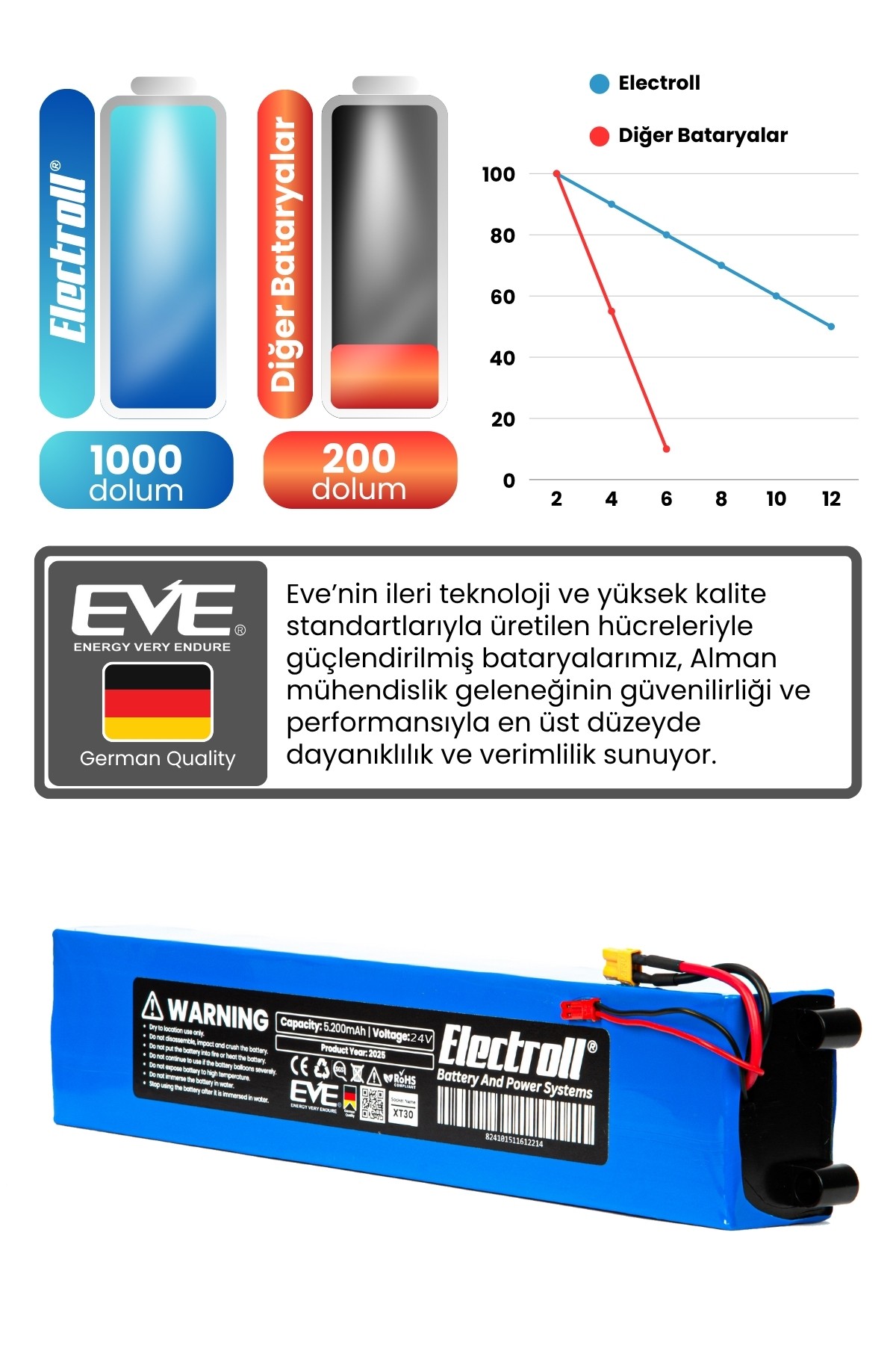 Citymate Mini 250watt Batarya 24v (YÜKSEK KAPASİTE) 5200mah Pil Elektrikli Scooter Bataryası Değişim