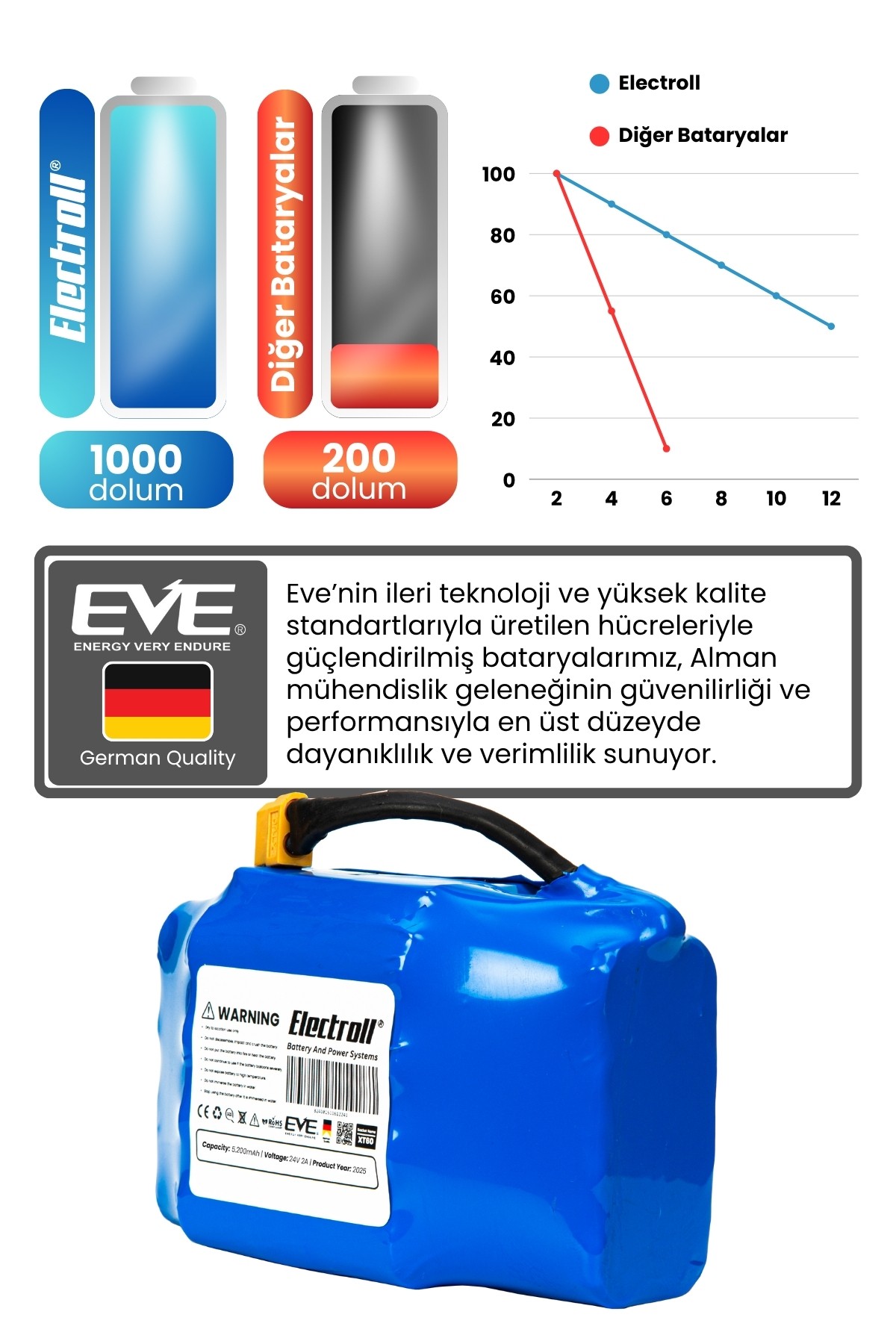 Hoverboard / Elektrikli Kaykay Bataryası 24v 5.200mah (YÜKSEK KAPASİTE) Güçlendirilmiş Batarya