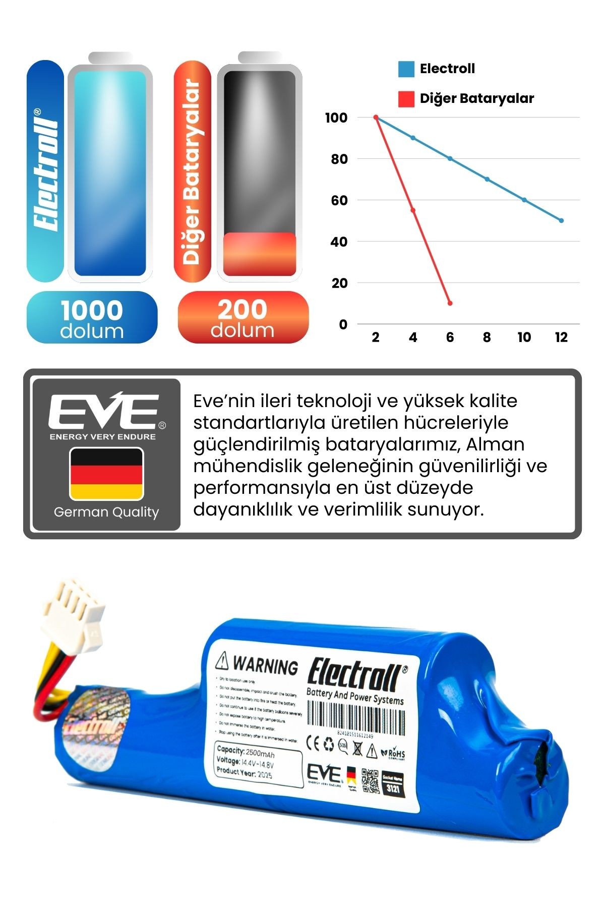 BEKO RS 2121 Uyumlu Batarya (ORJİNAL KAPASİTE) 2500mah Pil Robot Süpürge Bataryası Değişimi