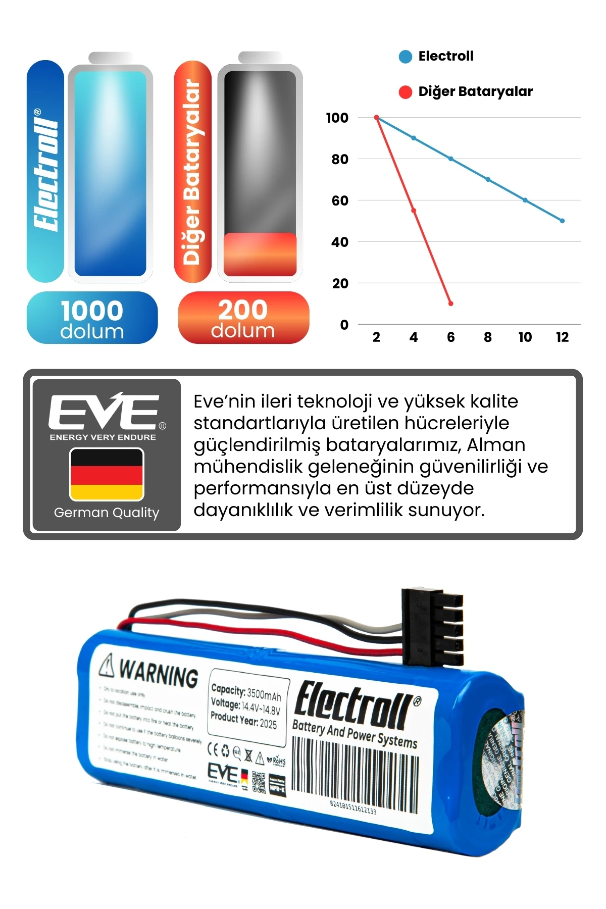 Viomi V2 Uyumlu Batarya (ULTRA YÜKSEK KAPASİTE) 3500mah Pil Robot Süpürge Bataryası Değişimi