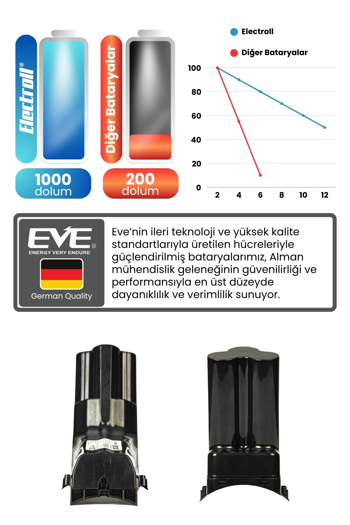 Philips FC6823/01 SpeedPro Max Uyumlu Batarya 25.2 V 2600mah Pil Şarjlı Dikey Süpürge Bataryası