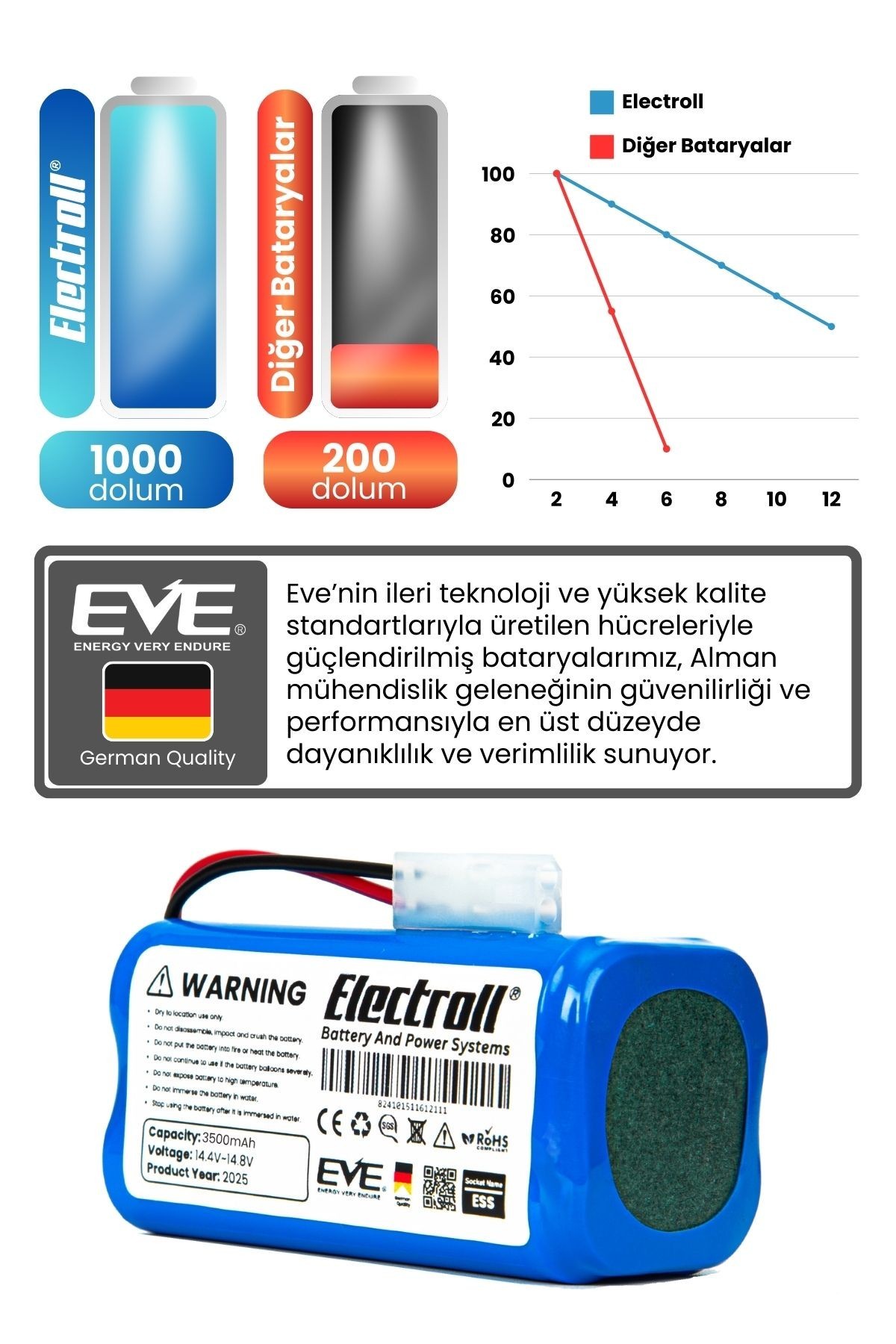 Rowenta Explorer Serie 20 Uyumlu Batarya (MAKSİMUM KAPASİTE) 3500mah Pil Robot Süpürge Batarya