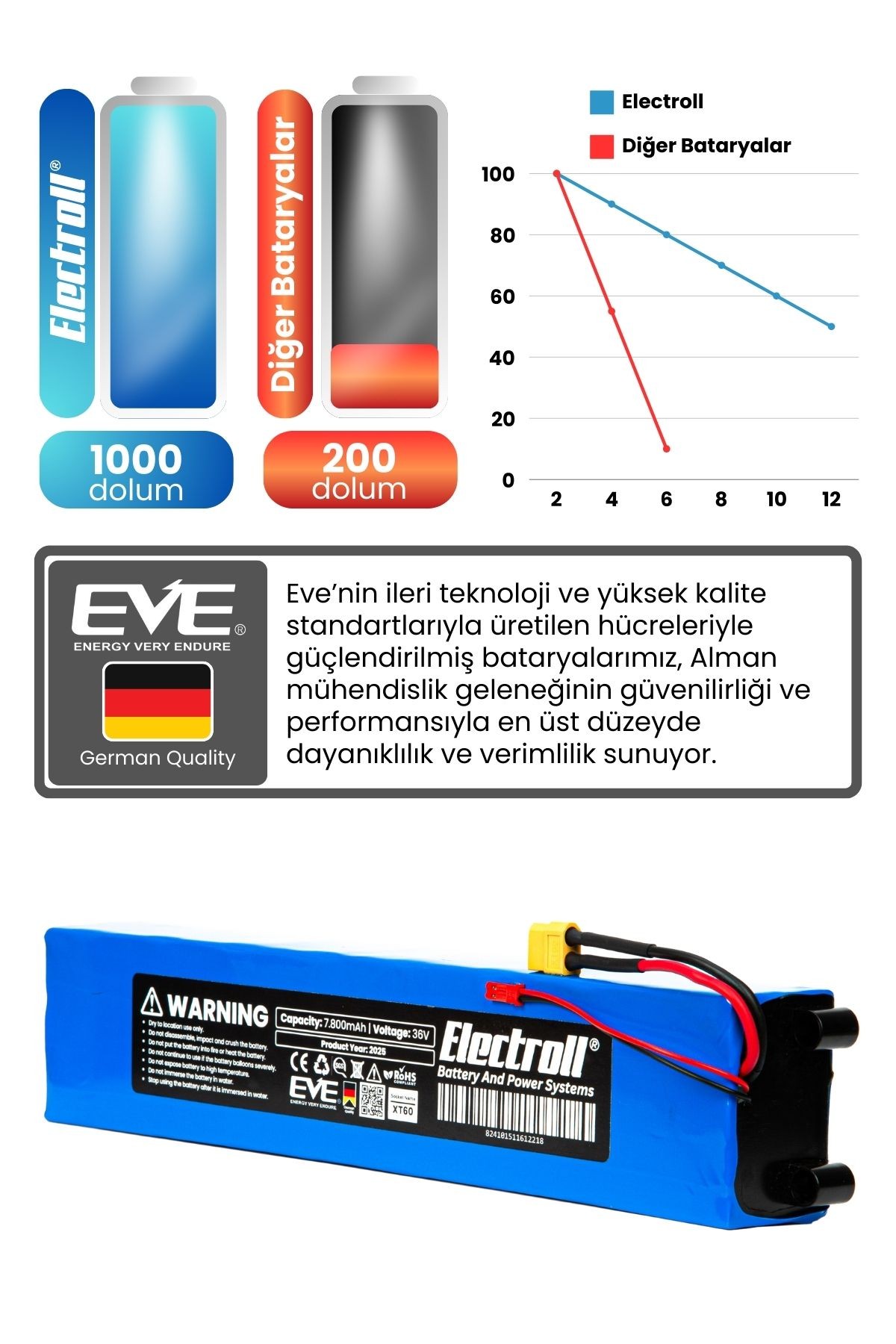 Ttec Boost Pro Elektrikli Scooter Bataryası 7.8Ah Uyumlu