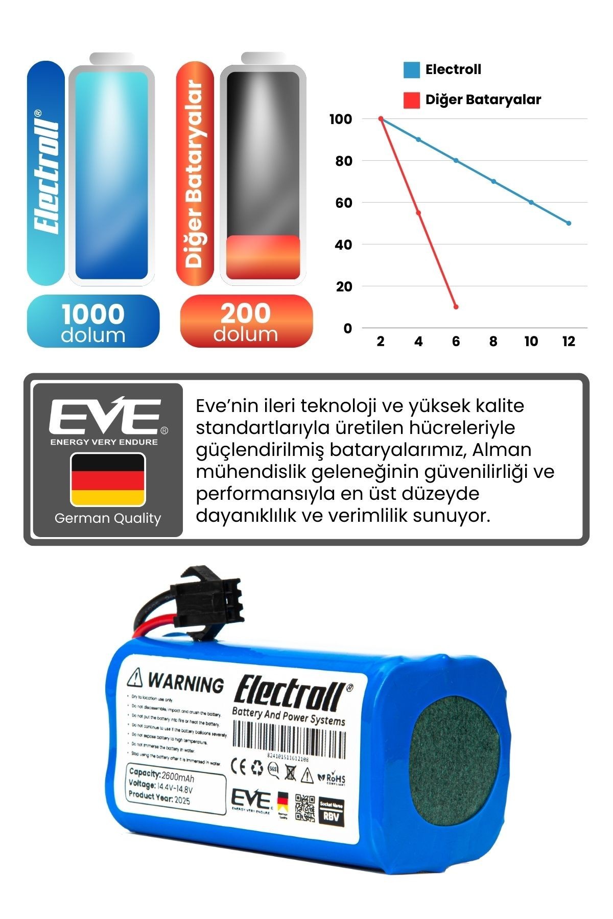 Ecovacs Deebot Dn620 Uyumlu Batarya (ORJİNAL KAPASİTE) 2600mah Pil Robot Süpürge Bataryası