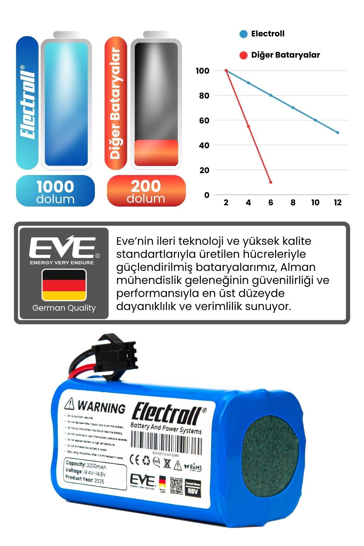 Lenovo Robot Vacuum Cleaner E1 Uyumlu Batarya (ULTRA YÜKSEK KAPASİTE) 3200mah Robot Süpürge Batarya