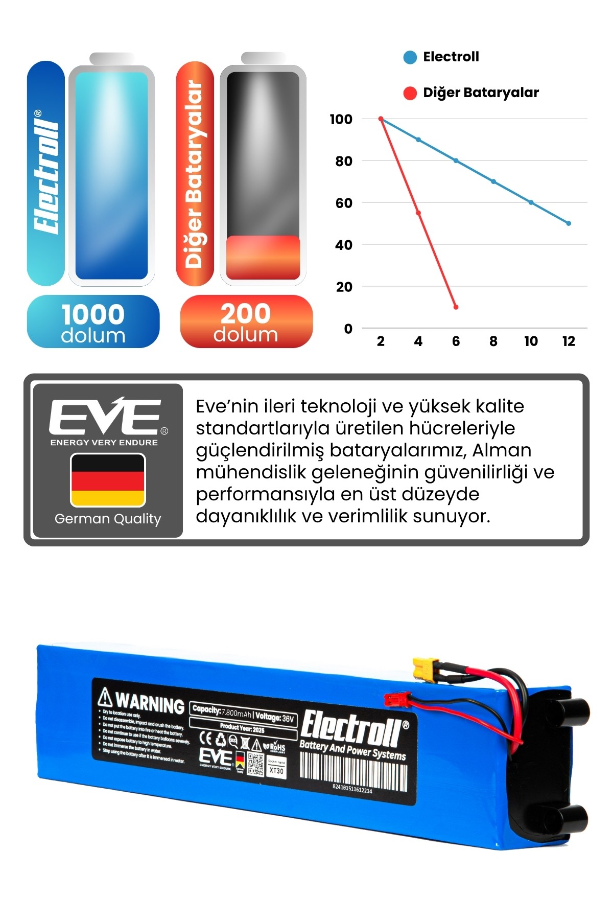 Lenovo M2 Uyumlu Batarya (STANDART KAPASİTE) 36v 7.800mah Elektrikli Scooter Bataryası Değişimi