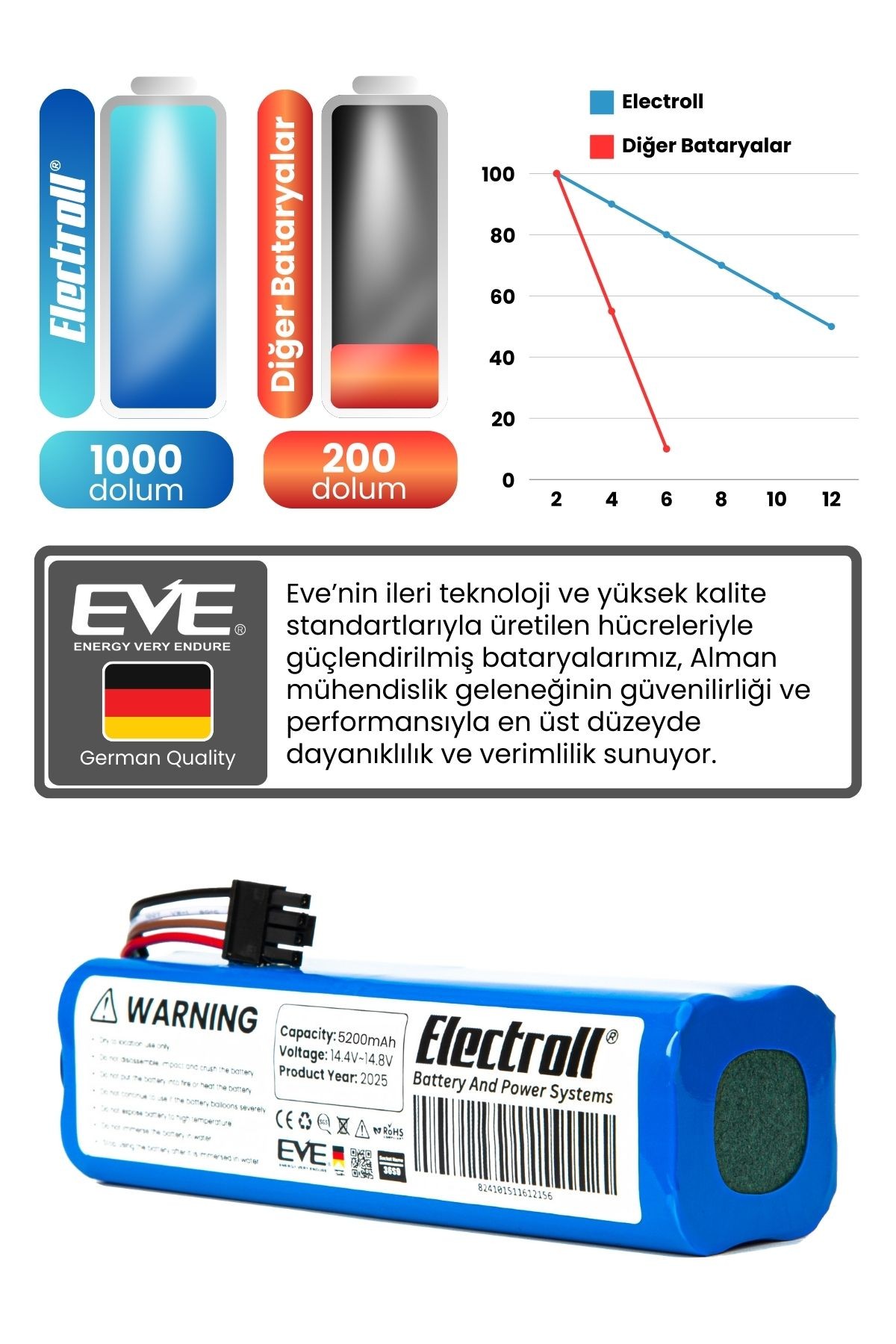 Anker Eufy Robovac L70 Hybrid Batarya (ORJİNAL KAPASİTE) 5.200mah Pil Robot Süpürge Batarya Değişimi