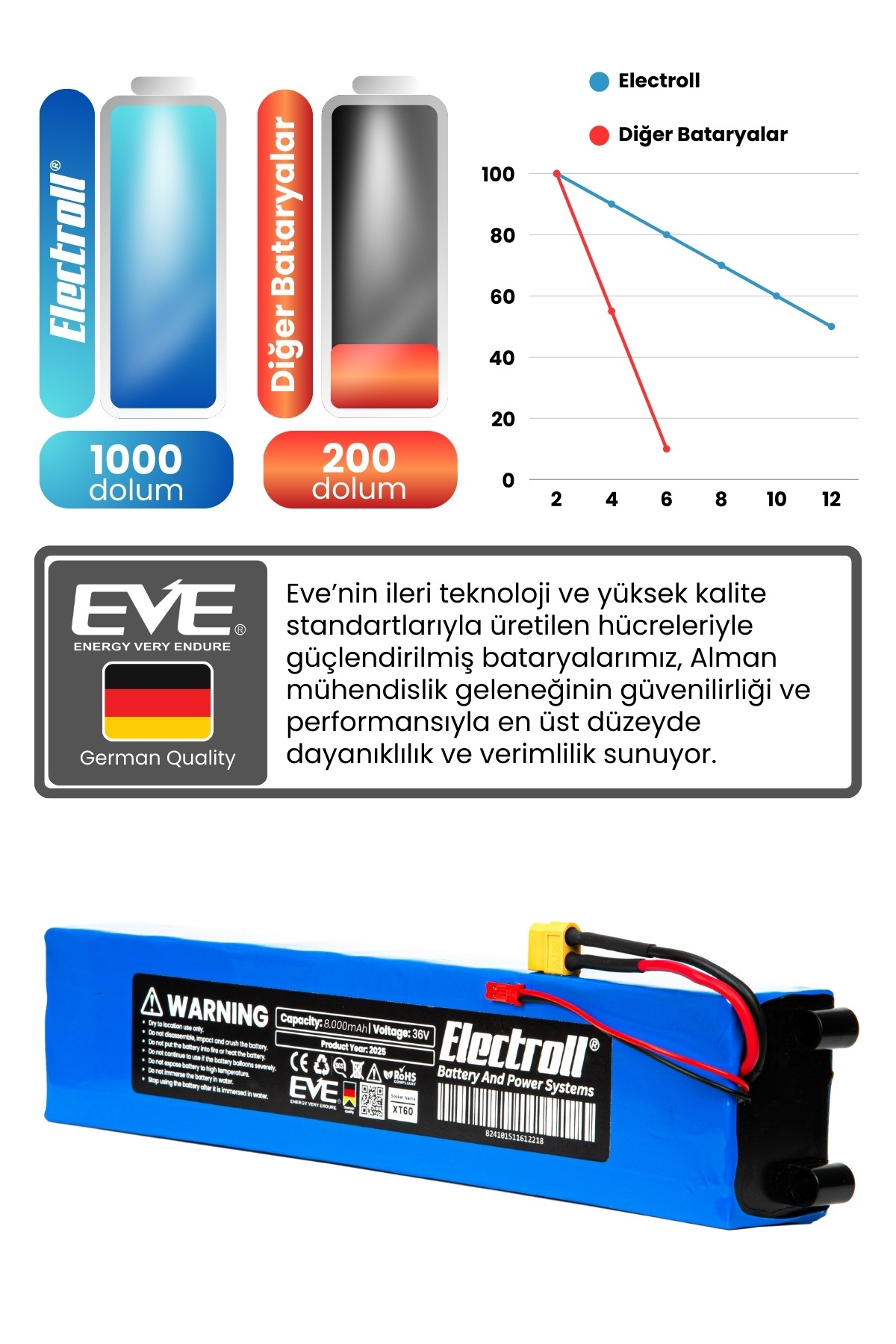 Onvo Ov-007 Uyumlu Batarya (ORJİNAL KAPASİTE) 36v 8000mah Pil Elektrikli Scooter Bataryası Değişimi
