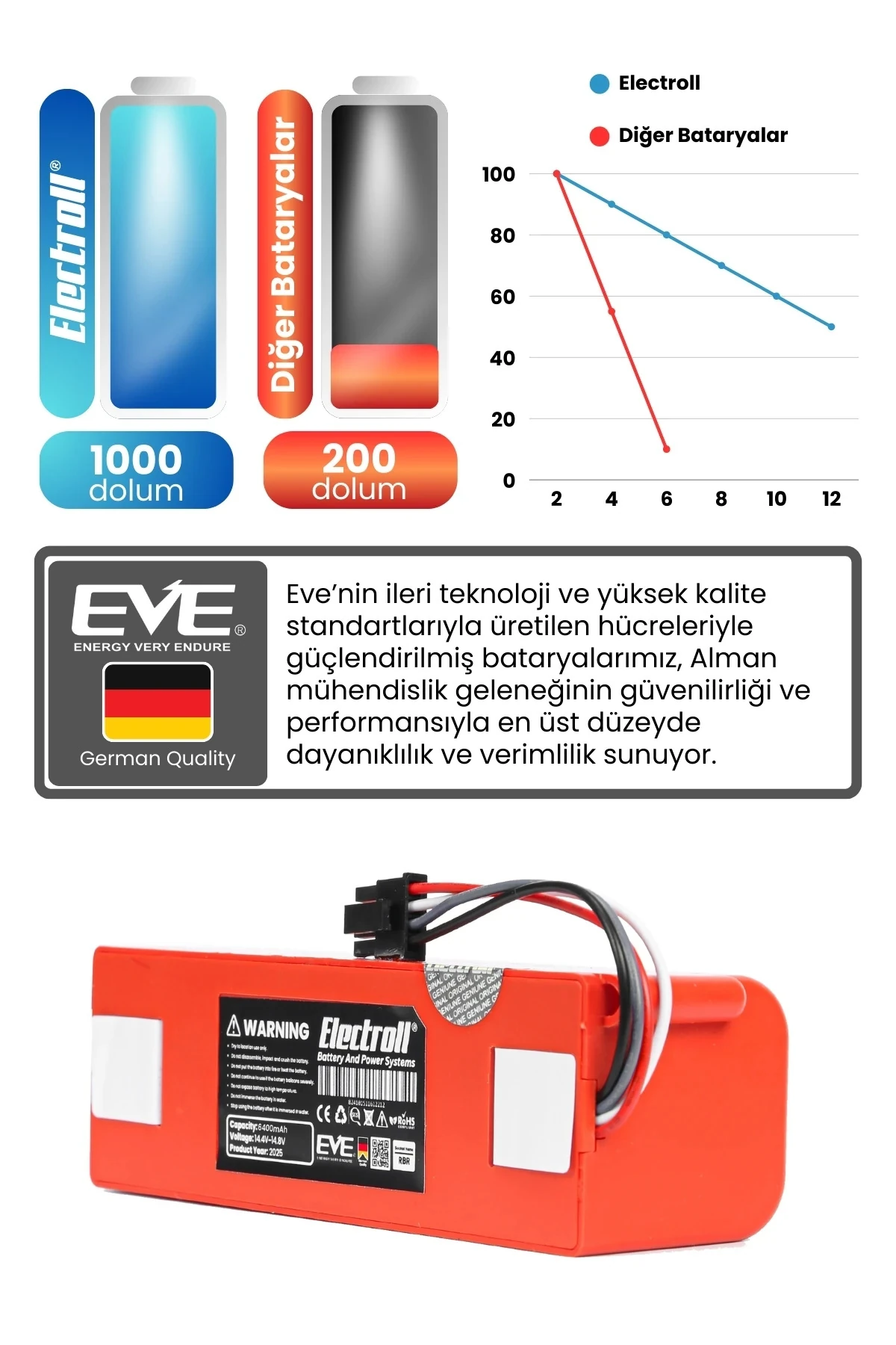 ROBOROCK QREVO MAXV Uyumlu Batarya (Ultra yüksek Kapasite) 6400MAH Pil Robot Süpürge Batarya Değişimi