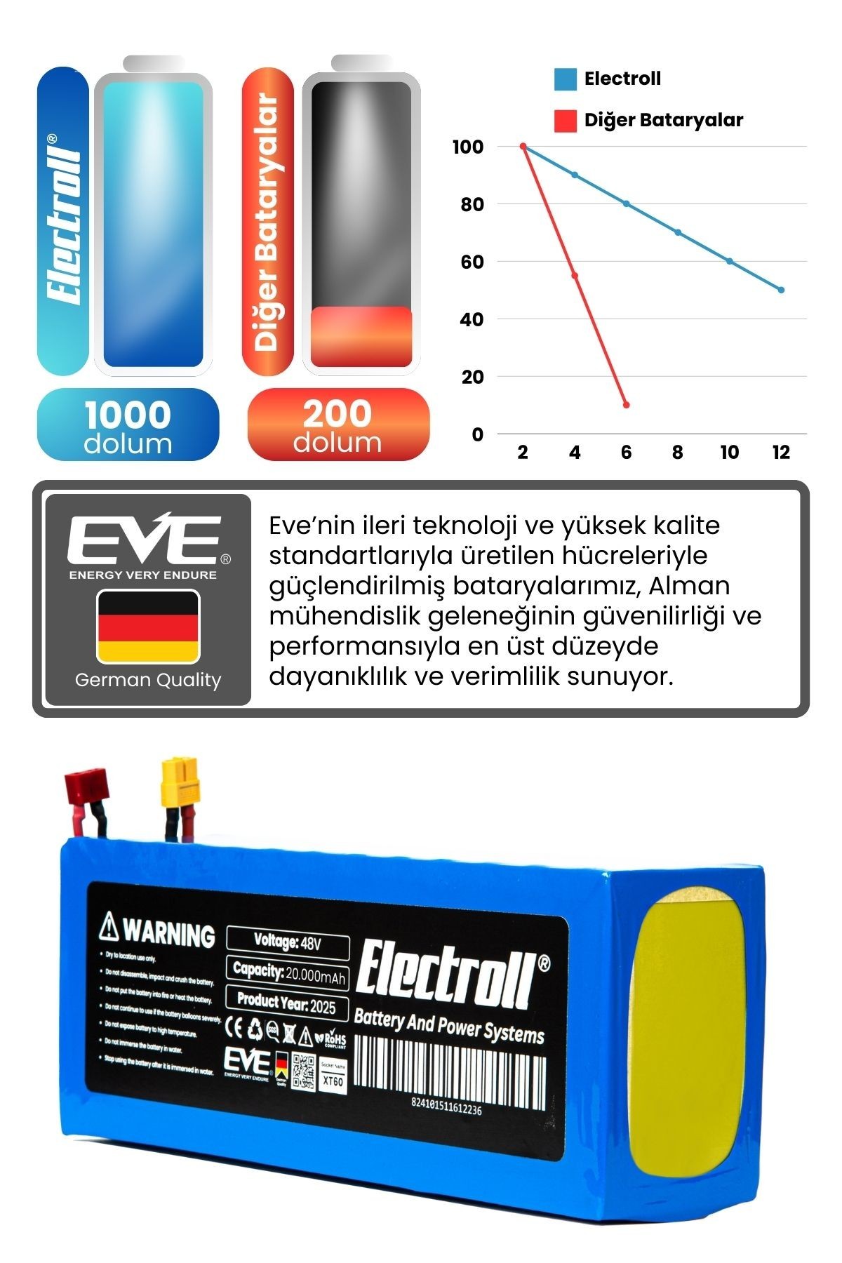 ONVO RX-07 4000W 60V 20AH Elektrikli Scooter Bataryası