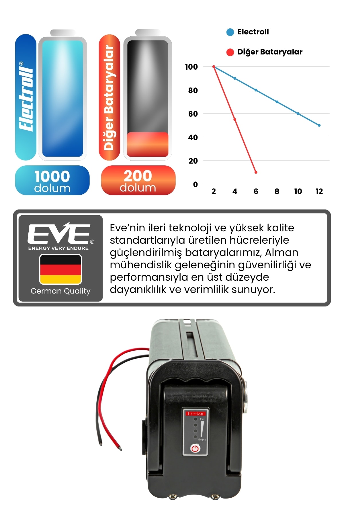 Volta Vb2 Uyumlu Güçlendirilmiş Elektrikli Bisiklet Bataryası