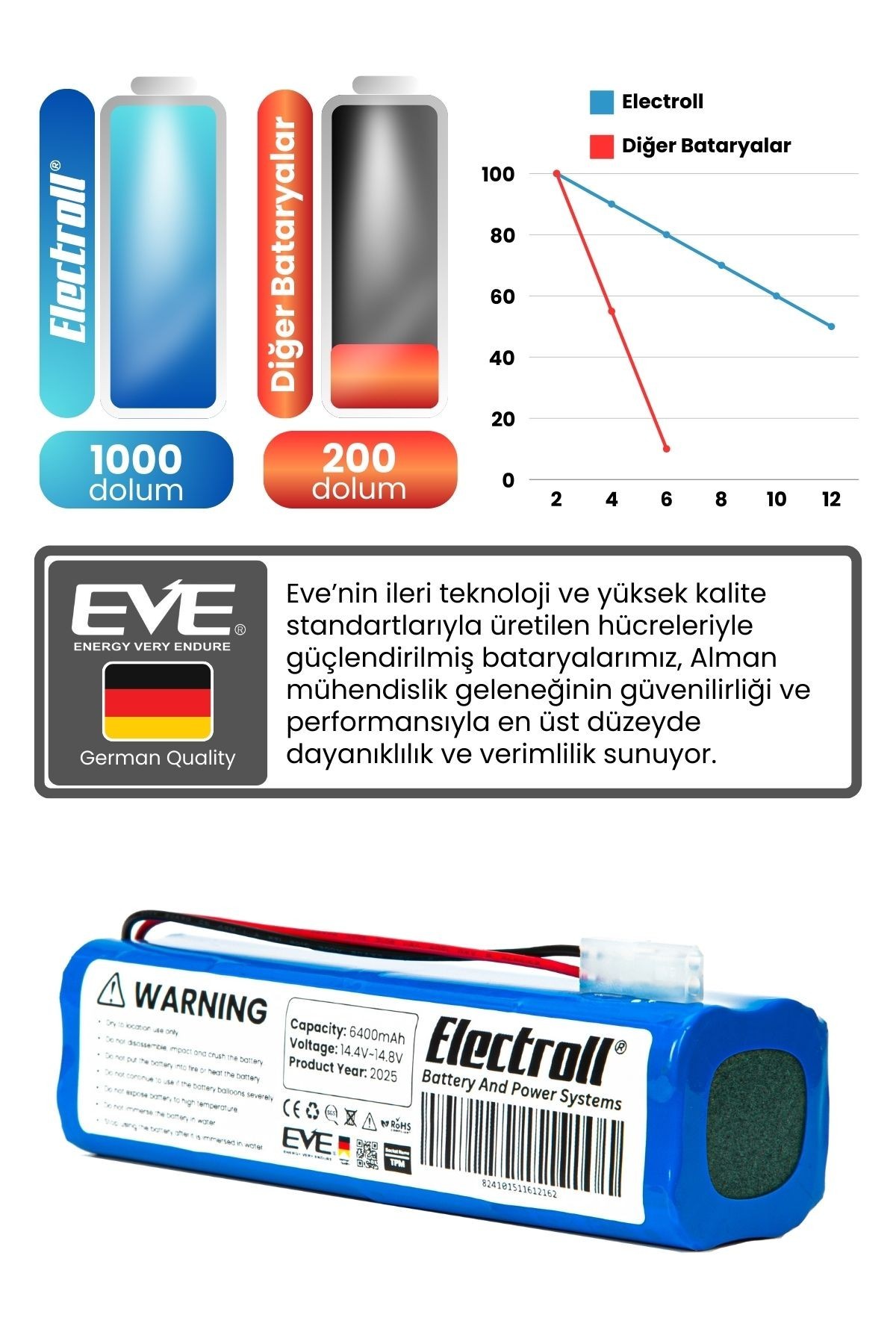 Tcl Sweeva 6000m Uyumlu Batarya (ULTRA YÜKSEK KAPASİTE) 6400mah Pil Robot Süpürge Bataryası Değişimi