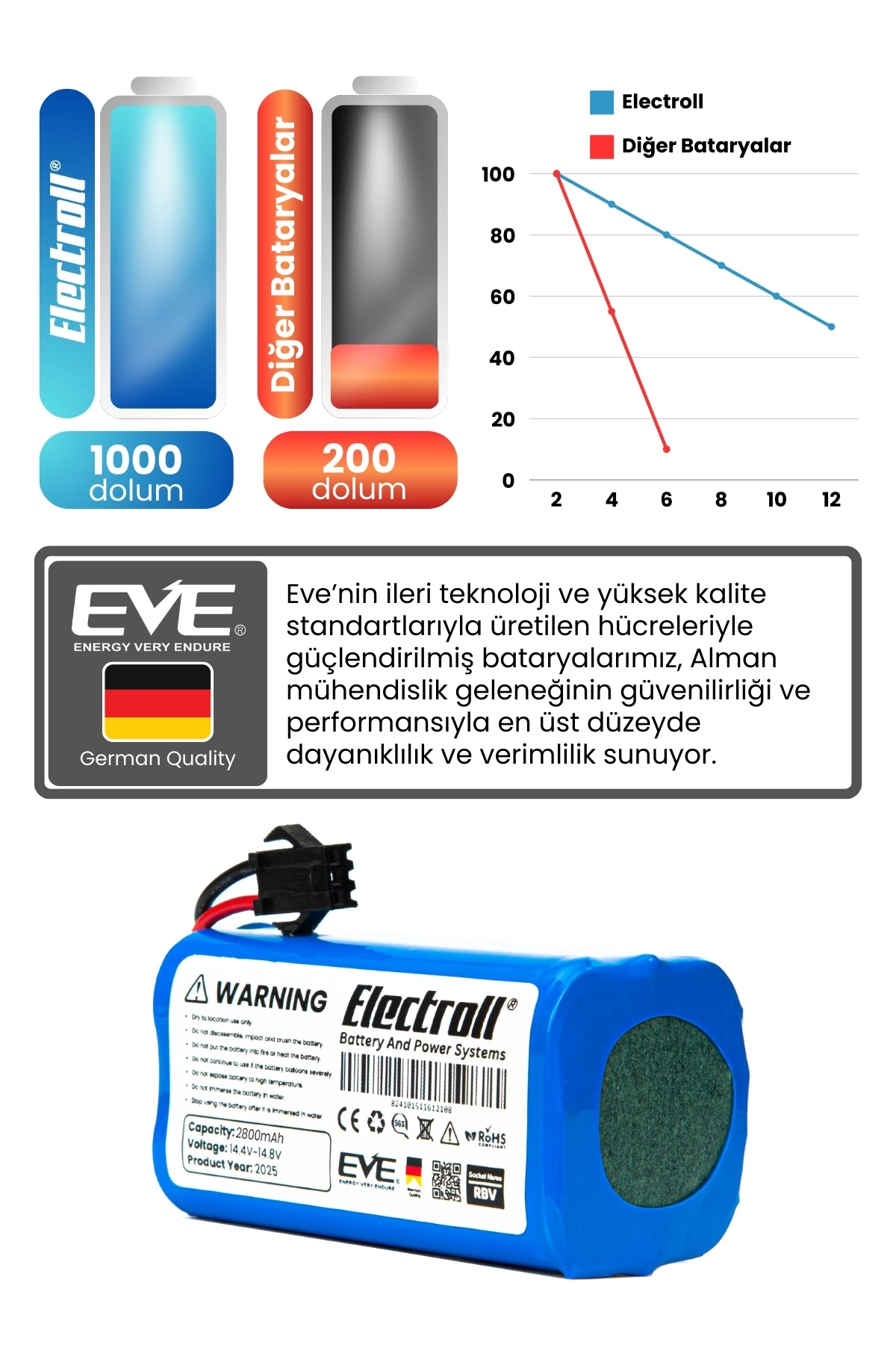 Shark Ion Rv720 Uyumlu Batarya (YÜKSEK KAPASİTE) 2800mah Pil Robot Süpürge Bataryası