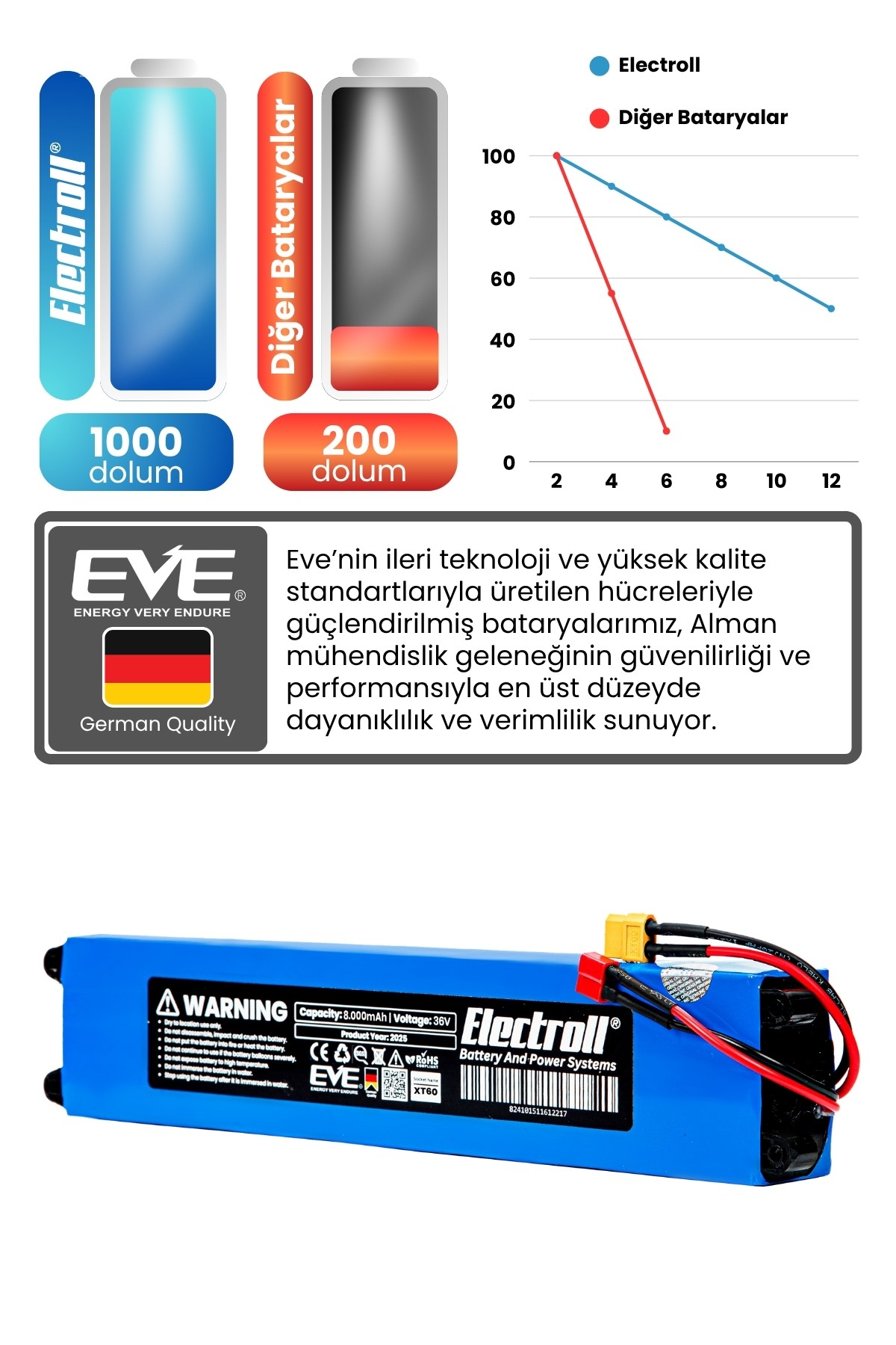 Onvo Ov-007 Uyumlu Batarya (ORJİNAL KAPASİTE) 36v 8000mah Pil Elektrikli Scooter Bataryası Değişimi