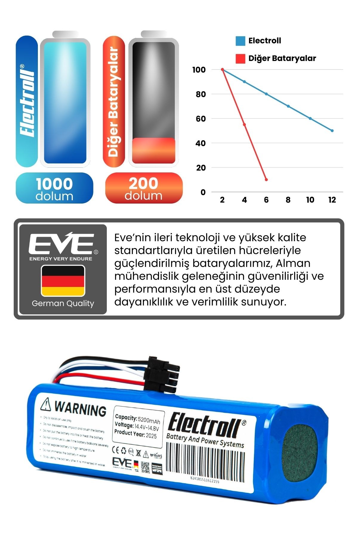 Dreame L10 Uyumlu Batarya (ULTRA YÜKSEK KAPASİTE) 6400mah Pil Robot Süpürge Bataryası Değişimi