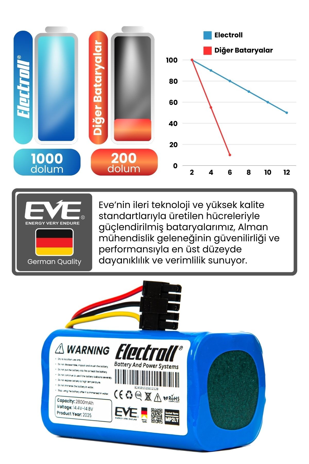 Xiaomi Mop 2 Lite Uyumlu Batarya (YÜKSEK KAPASİTE) 2800mah Pil Robot Süpürge Bataryası BHR5217EU