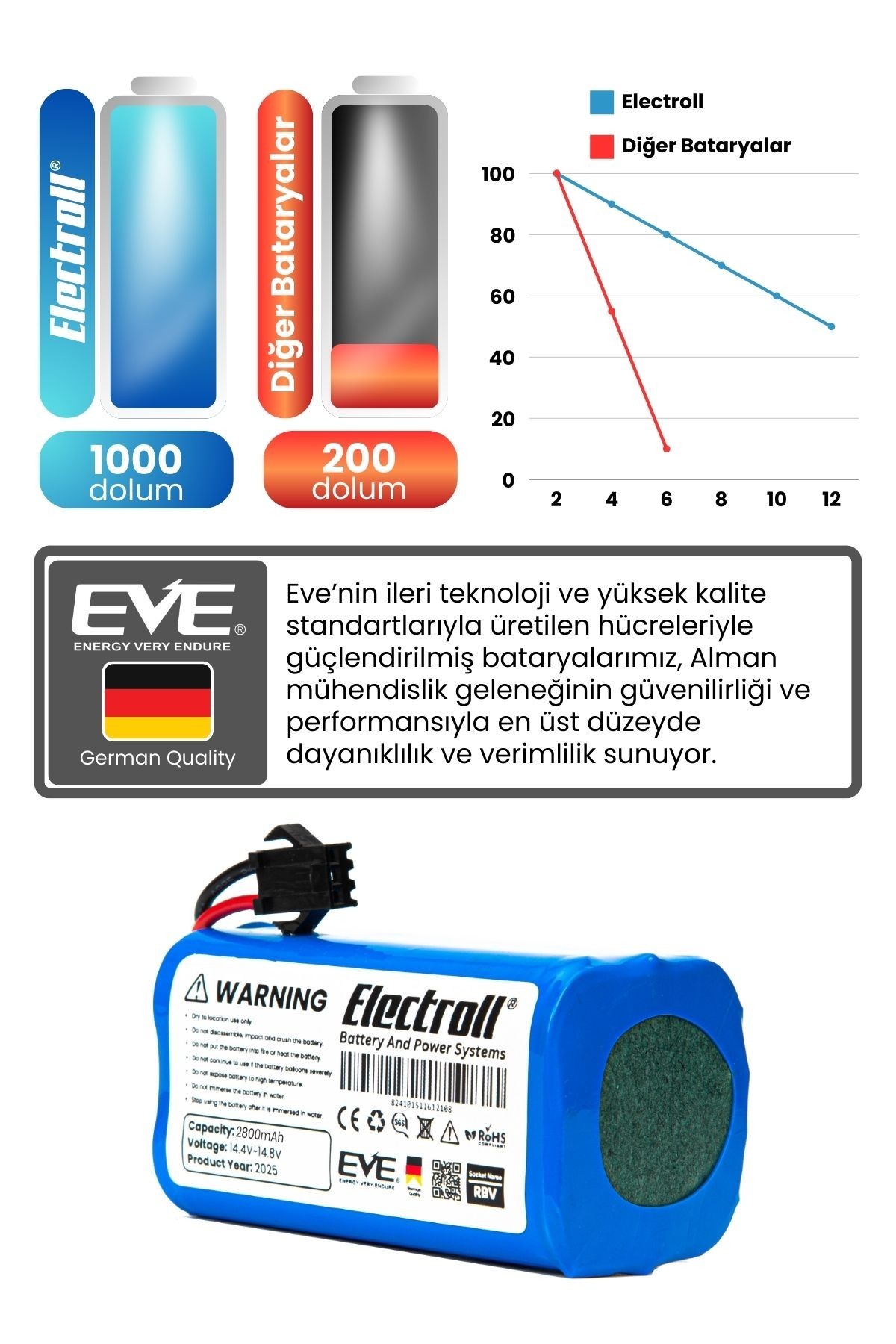 Thamtu G11 Uyumlu Batarya (YÜKSEK KAPASİTE) 2800mah Pil Robot Süpürge Bataryası
