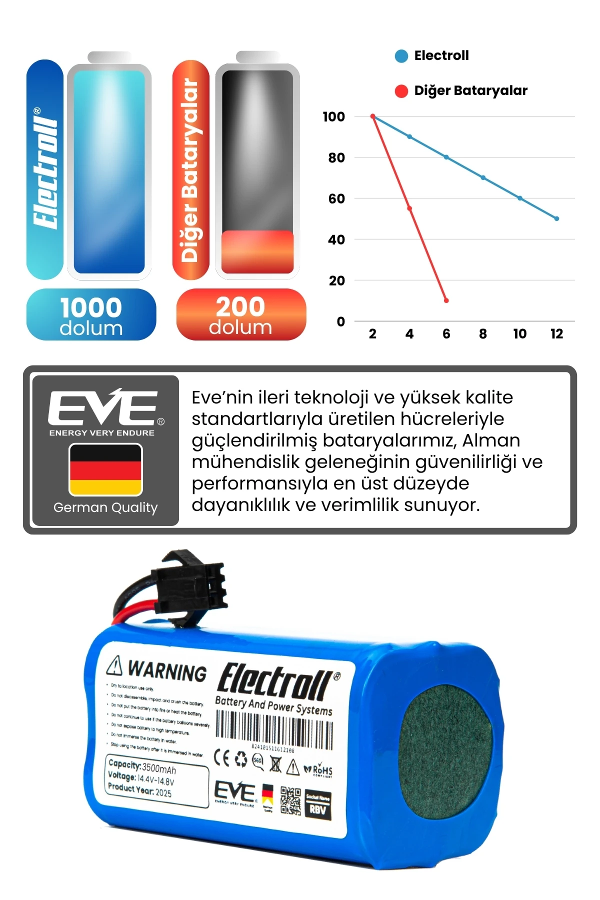 Mamibot Exvac680s Uyumlu Batarya (MAKSİMUM KAPASİTE) 3500mah Pil Robot Süpürge Bataryası
