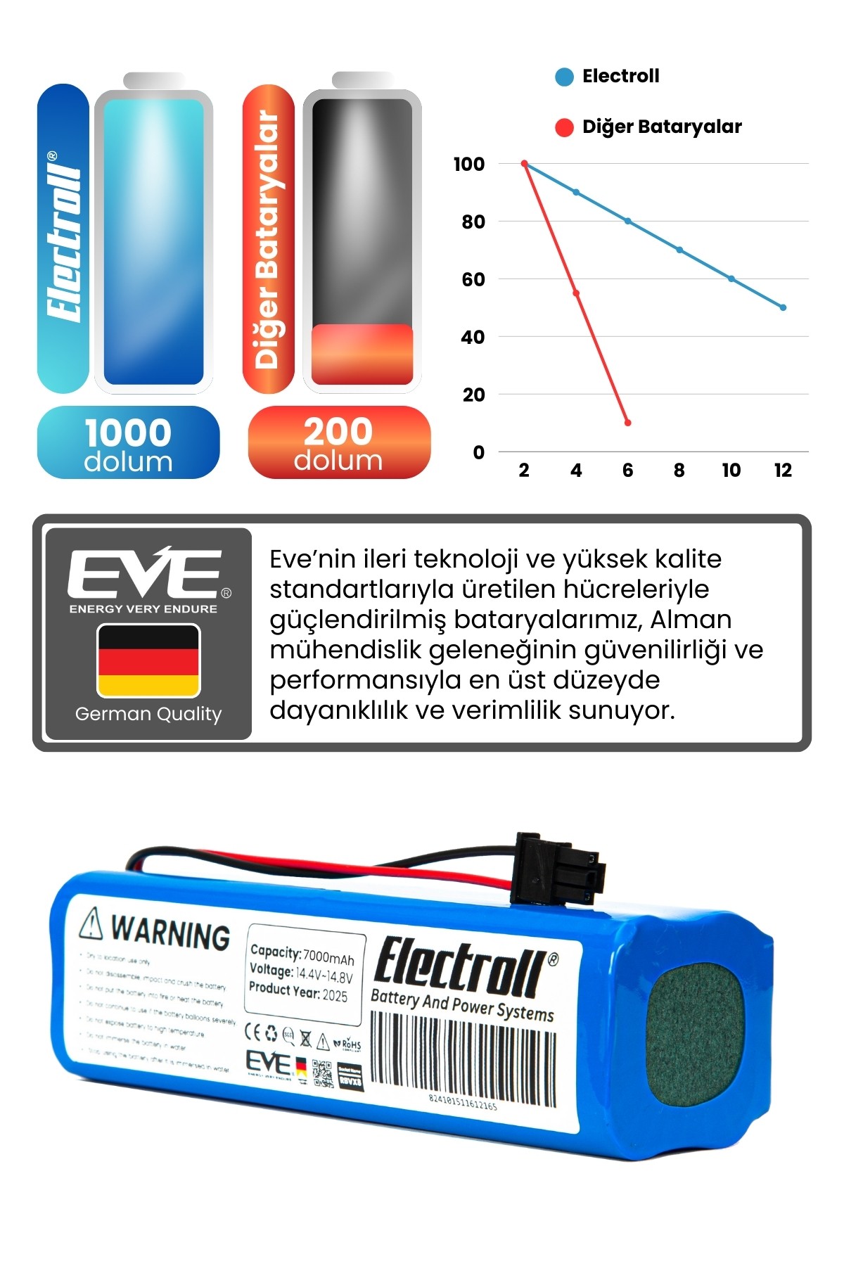 Anker Eufy Robovac X8 Hybrid Uyumlu Batarya (MAKSİMUM KAPASİTE) 7000mah Pil Süpürge Batarya Değişimi
