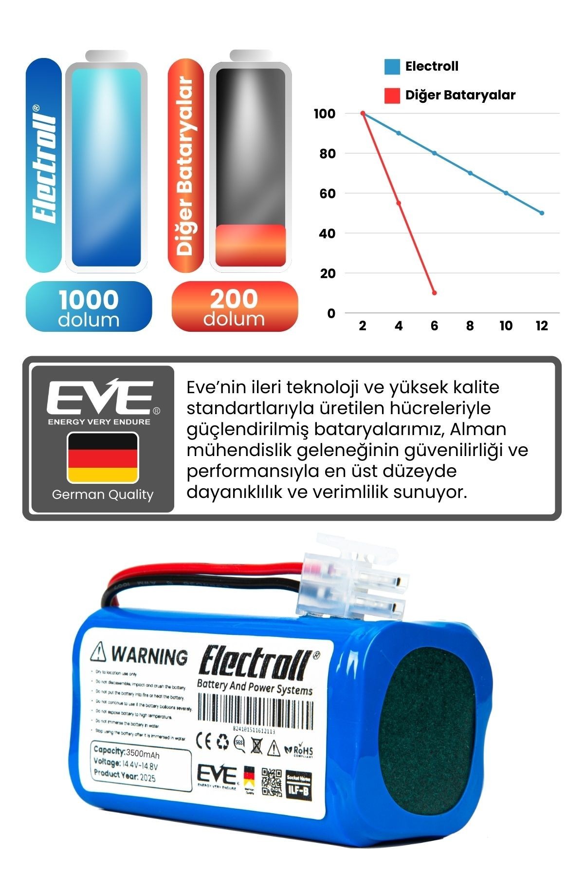 Ilife A9S Uyumlu Batarya (MAKSİMUM KAPASİTE) 3500mah Pil Robot Süpürge Bataryası