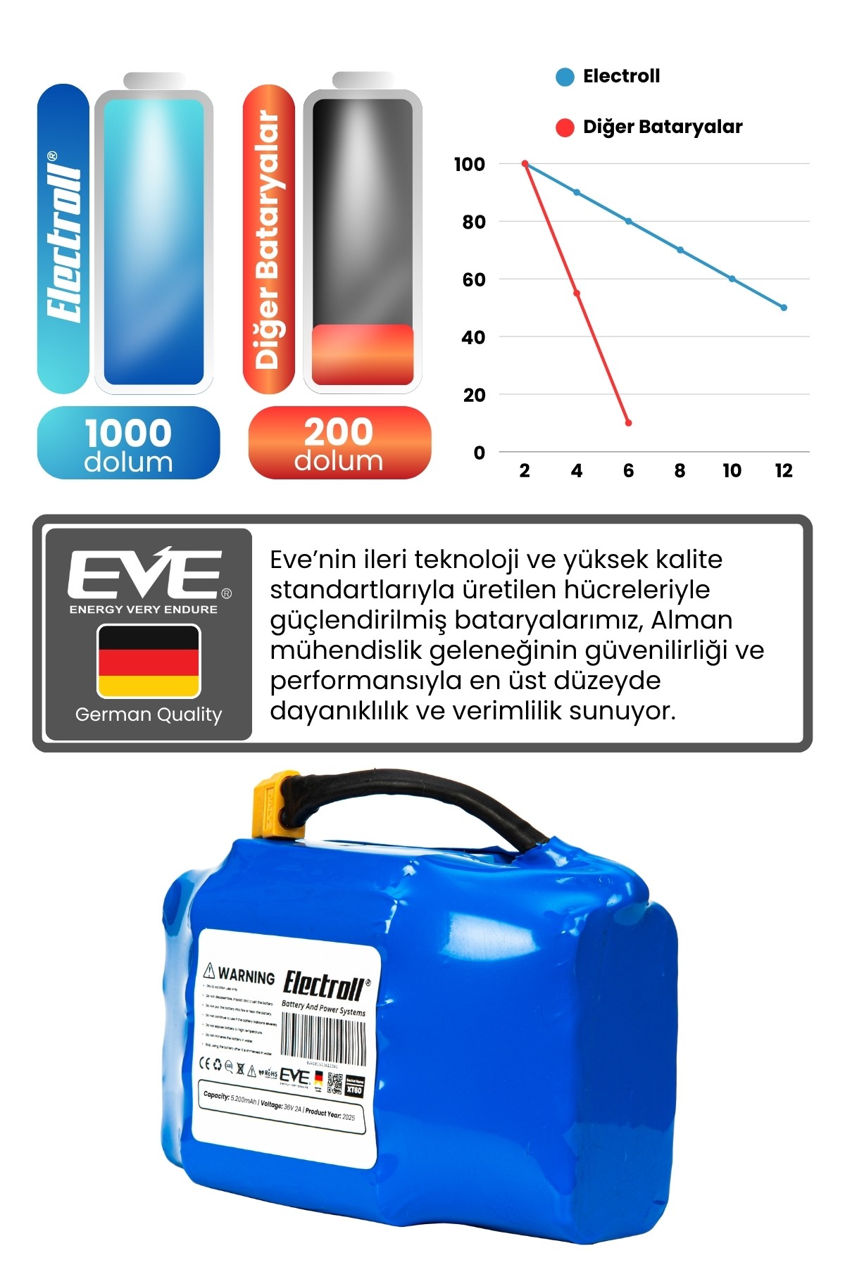 36v 5.200mah (YÜKSEK KAPASİTE) Hoverboard Bataryası