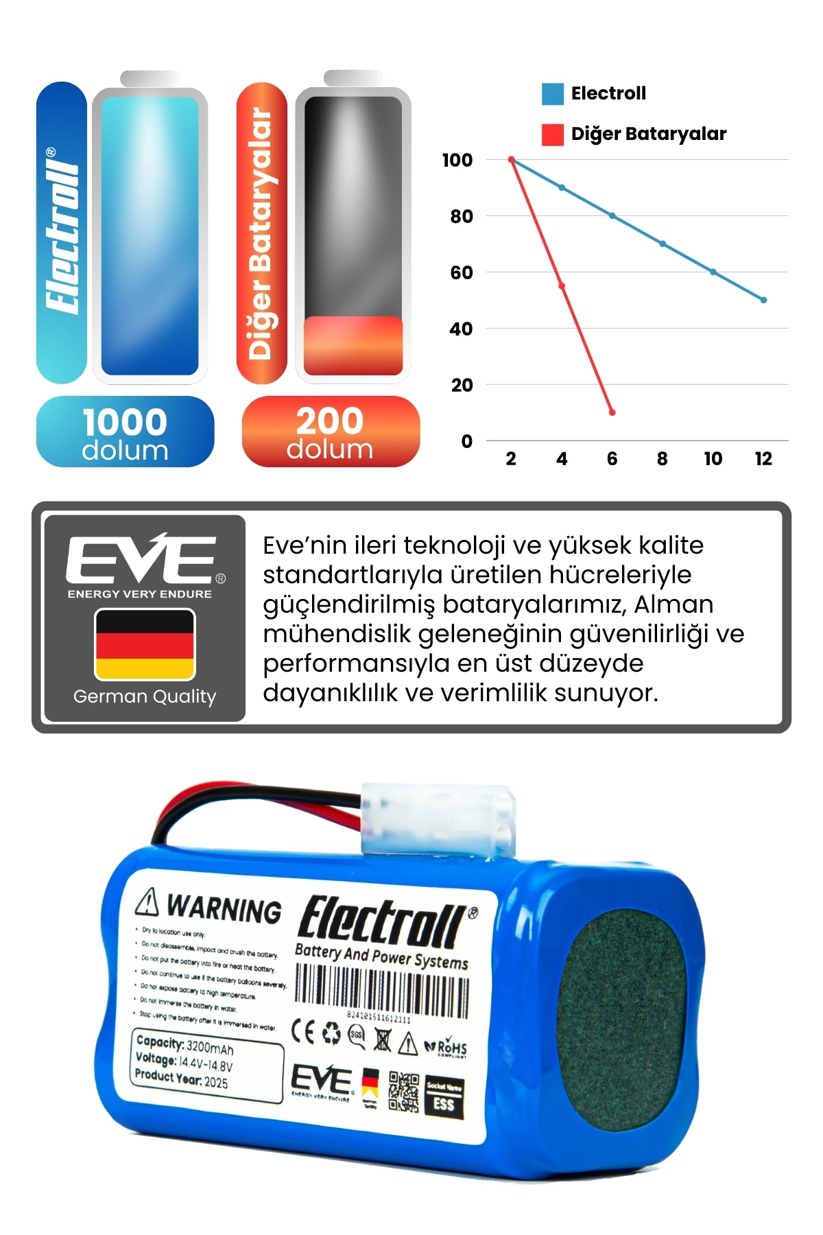 Rowenta Explorer Serie 20 Uyumlu Batarya (ULTRA YÜKSEK KAPASİTE) 3200mah Pil Robot Süpürge Bataryası