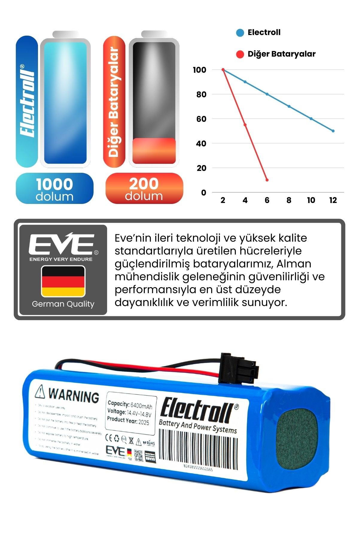 Anker Eufy Robovac X8 Hybrid Uyumlu Batarya (ULTRA YÜKSEK KAPASİTE) 6400mah Pil Süpürge Batarya