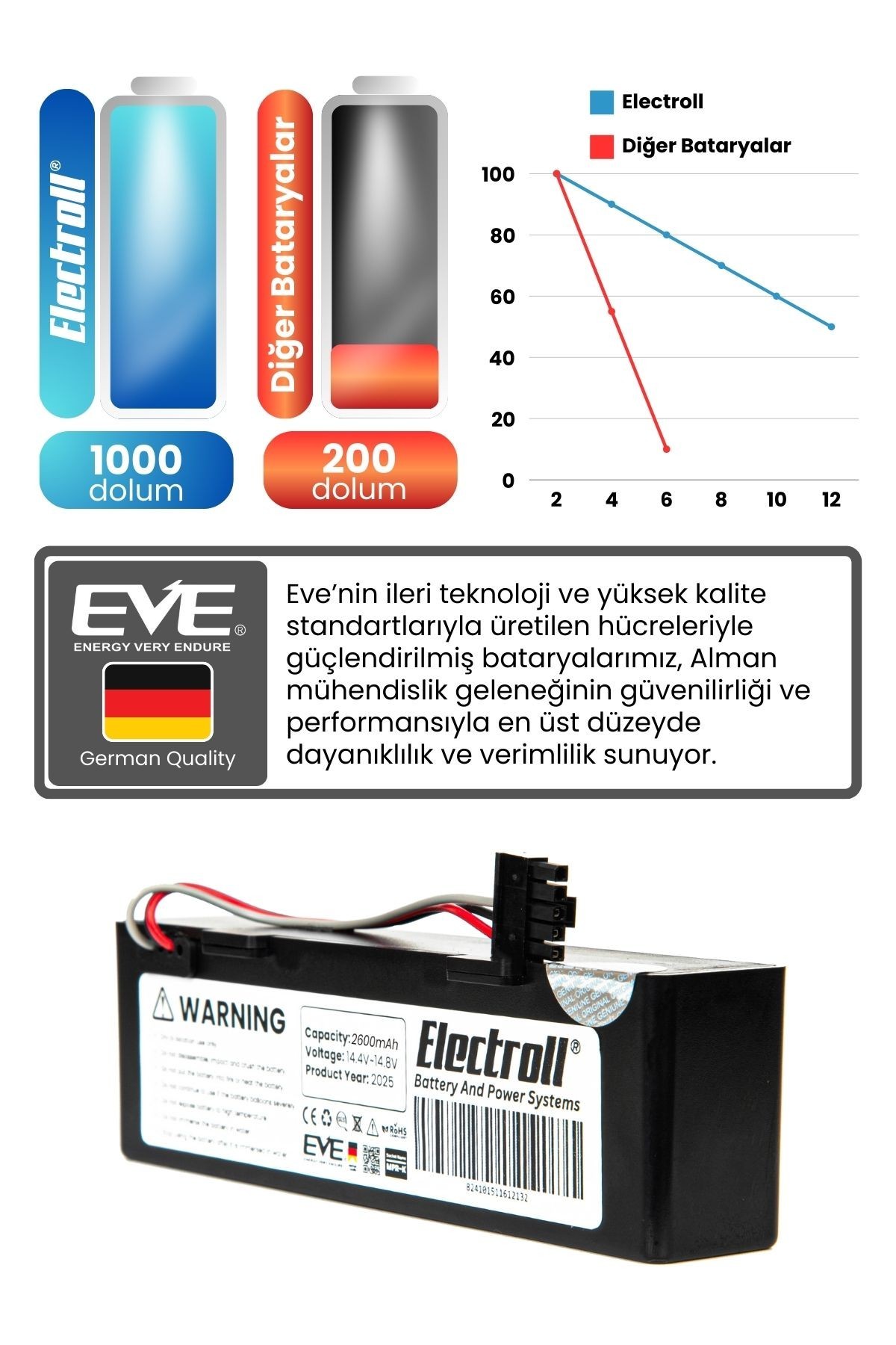 Conga 3390 Uyumlu Batarya (ORJİNAL KAPASİTE) 2600mah Pil Kutulu Robot Süpürge Bataryası Değişimi