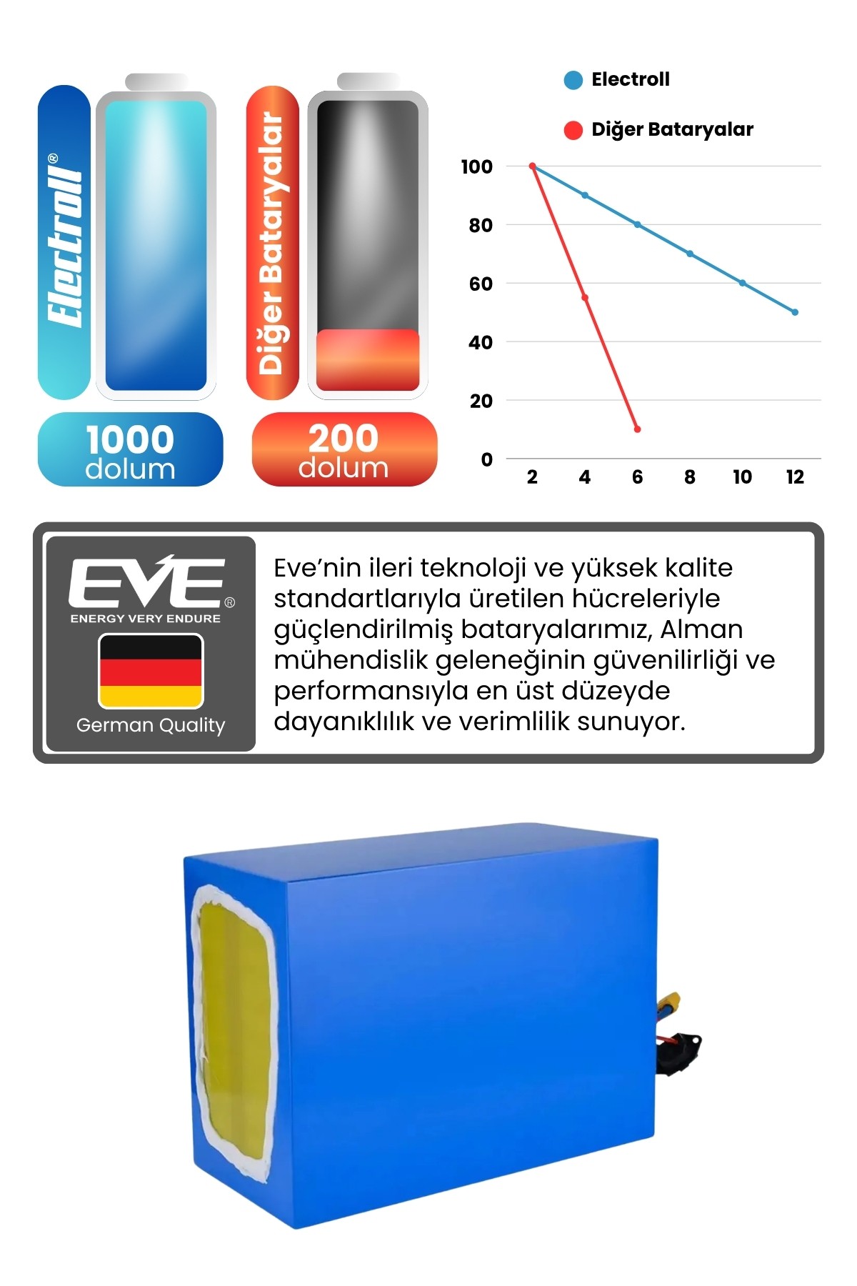 Volta VSM 48V 18 Ah LifePO4 (Elektrikli Bisiklet için Akü) + 5A LiFePo4 Şarj Cihazı Hediyeli