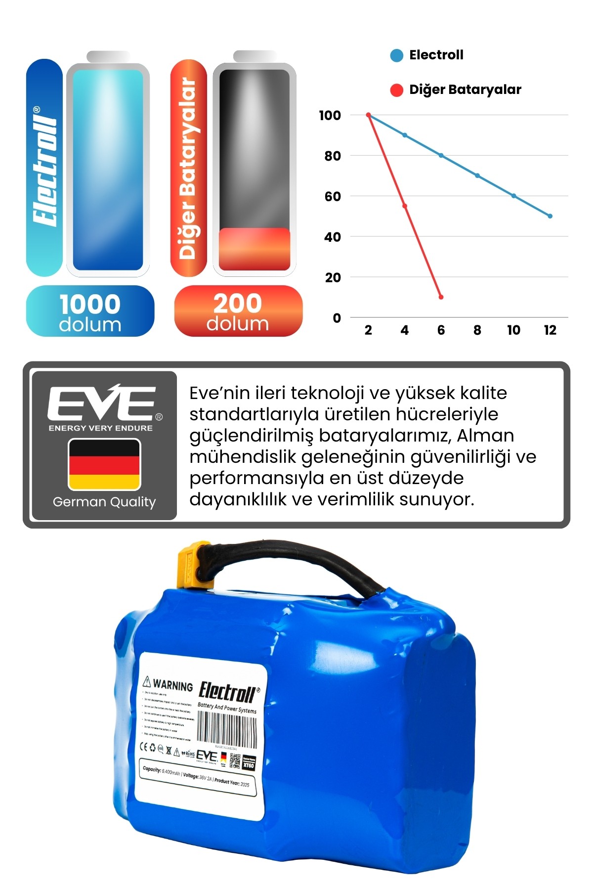 Drift Car Bataryası 36v 6.400mah (ULTRA YÜKSEK KAPASİTE) Güçlendirilmiş Batarya