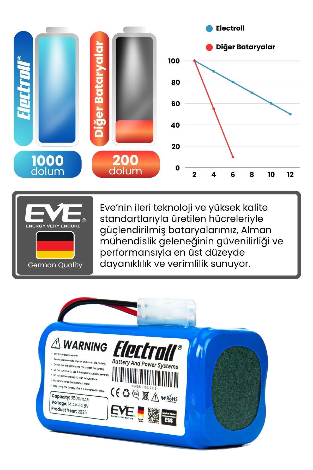Fakir Robert Iı Rs 710 Uyumlu Batarya (MAKSİMUM KAPASİTE) 3500mah Robot Süpürge Bataryası