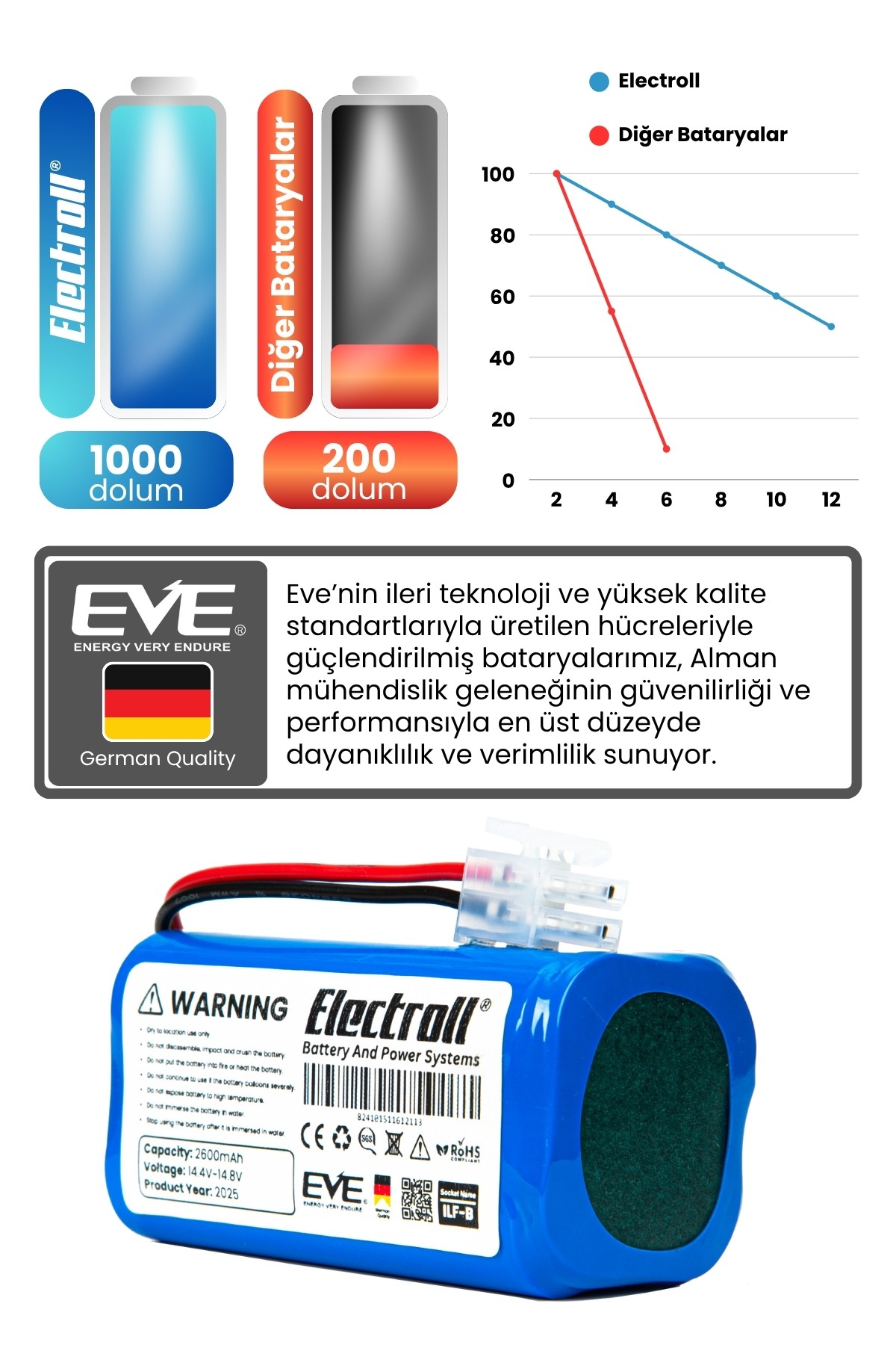 Ilıfe A7 Uyumlu Batarya (STANDART KAPASİTE) 2600mah Pil Robot Süpürge Bataryası