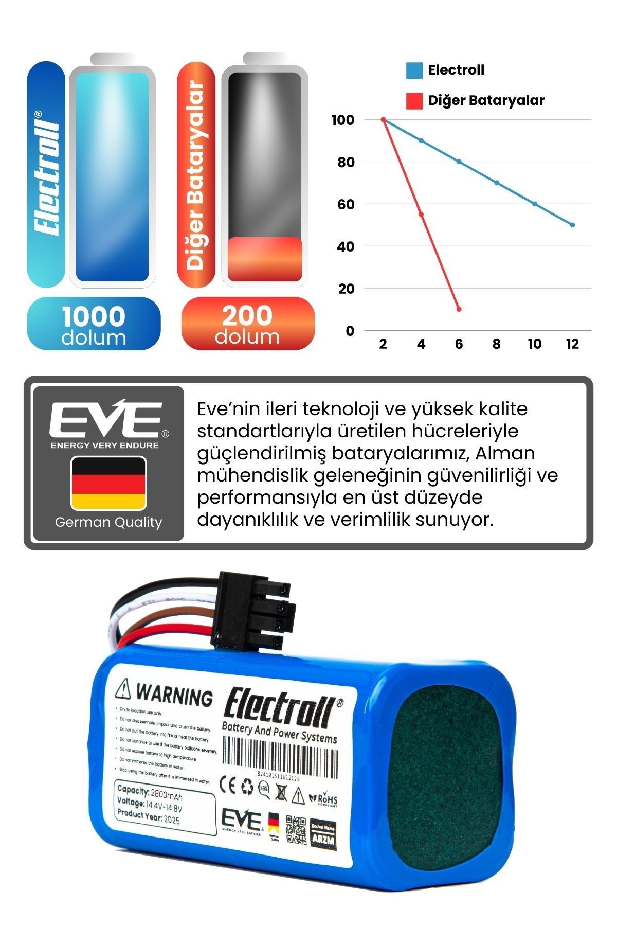 Arzum Robotek X2 AR4301 Uyumlu Batarya (YÜKSEK KAPASİTE) 2800mah Pil Akıllı Robot Süpürge Bataryası