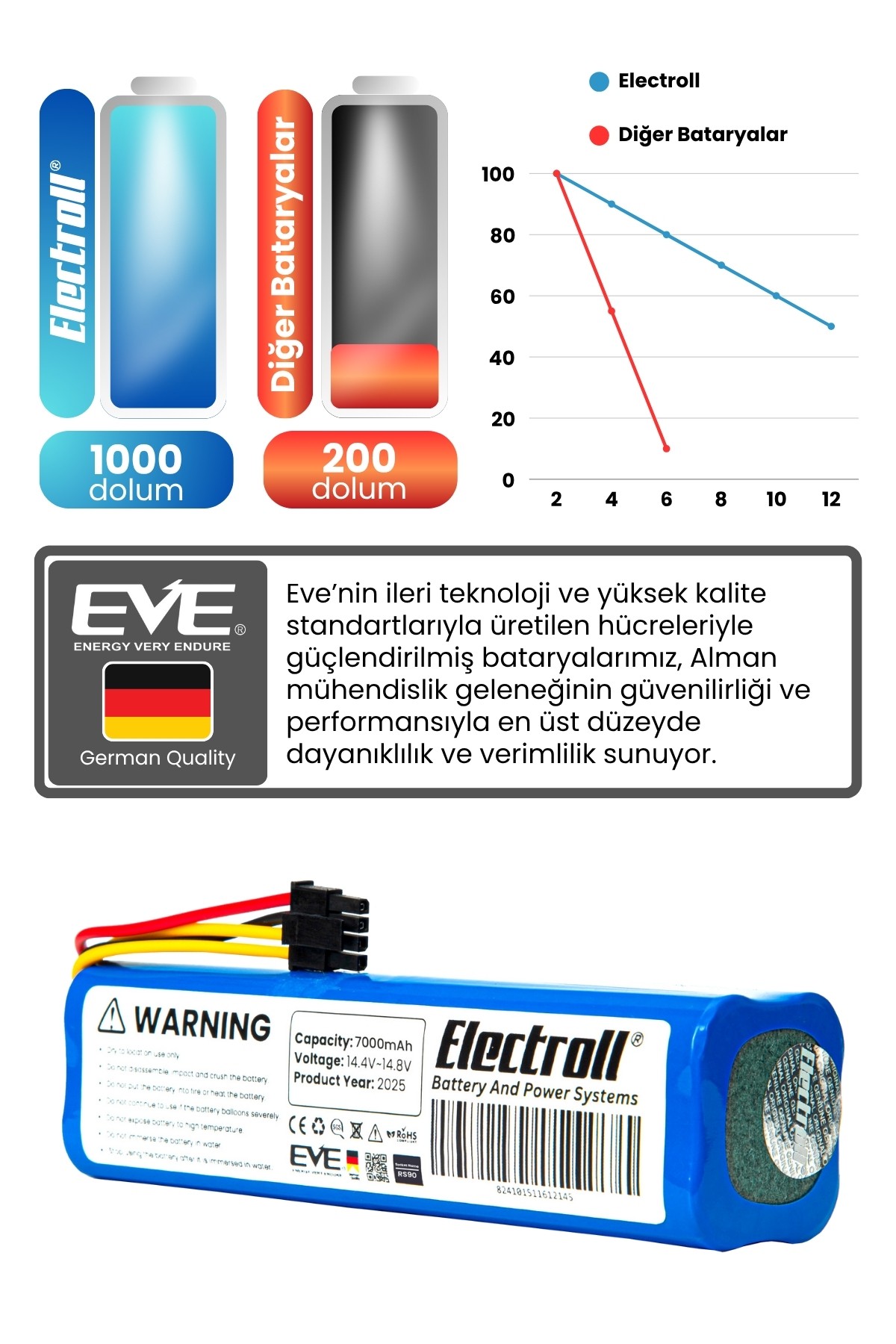 Arçelik Imperium Robo Rs 9034 Hm Uyumlu Batarya (MAKSİMUM KAPASİTE) 7000mah Robot Süpürge Bataryası
