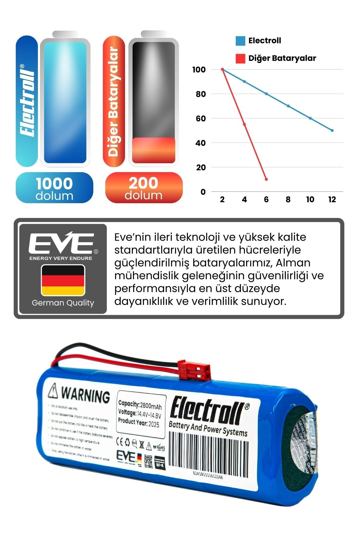 Medion Md18600 Uyumlu Batarya (YÜKSEK KAPASİTE) 2800mah Pil Robot Süpürge Bataryası Değişimi