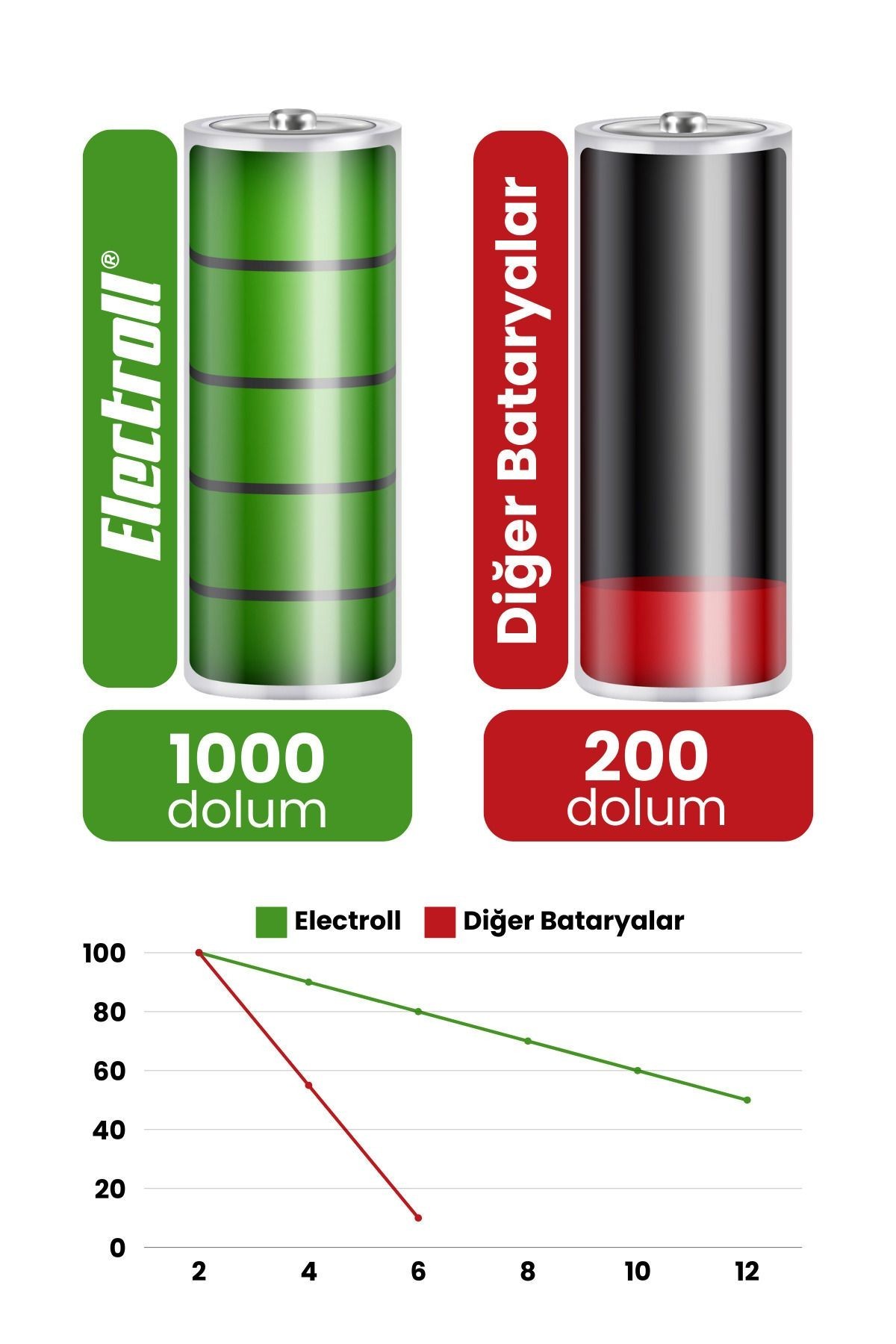 ROIDMI EVE/EVE PLUS ROBOT SÜPÜRGE BATARYASI (LG M29 HÜCRELİ) YÜKSEK KAPASİTE BATARYA