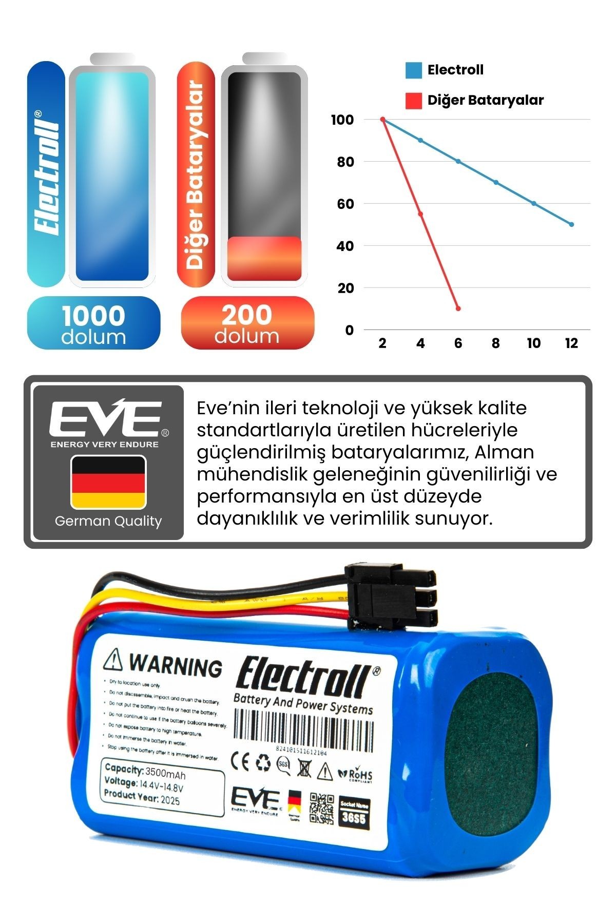 360 S7 Pro Batarya (MAKSİMUM KAPASİTE) 3500mah Pil Akıllı Robot Süpürge Batarya Değişimi