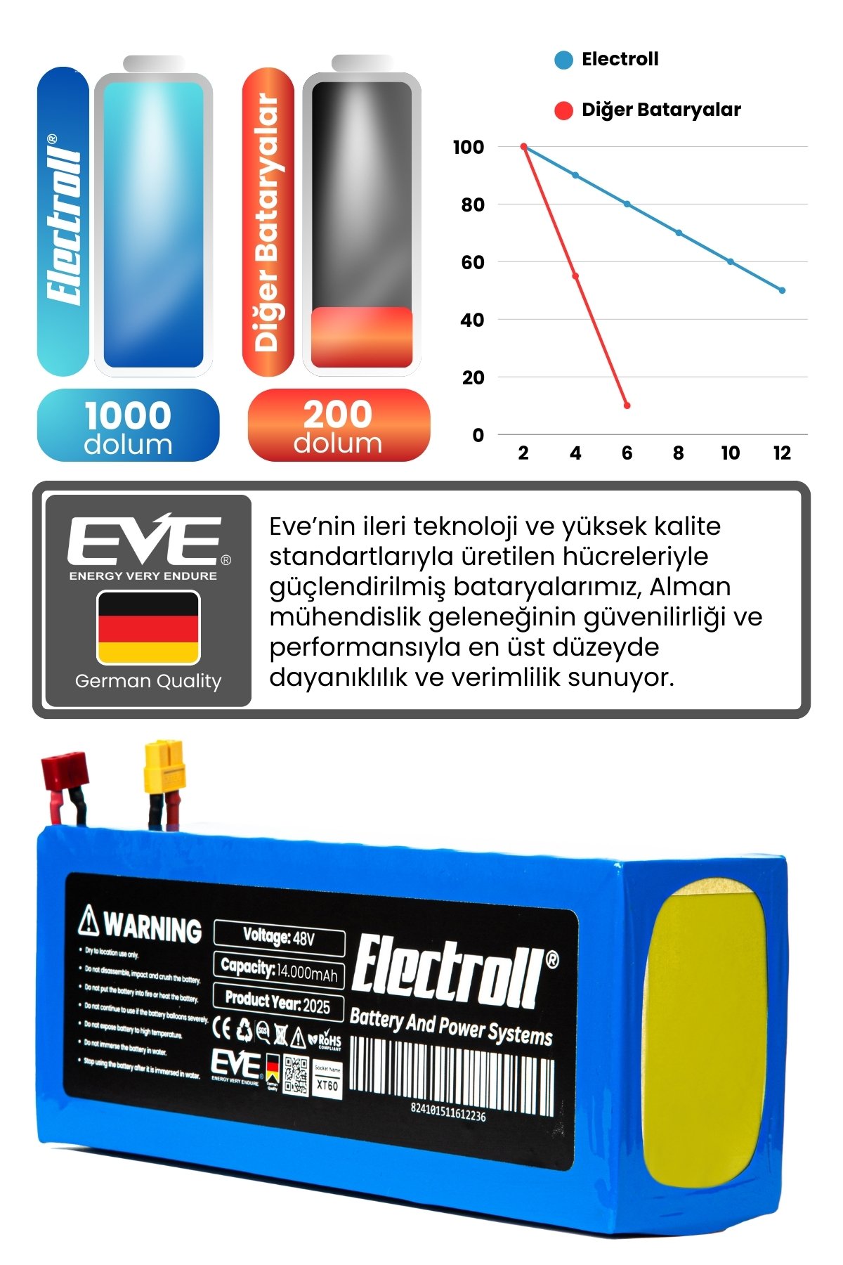 ONVO OV-110 Batarya (Ultra Yüksek Kapasite) Batarya 48v 14ah Pil Elektrikli Scooter Bataryası