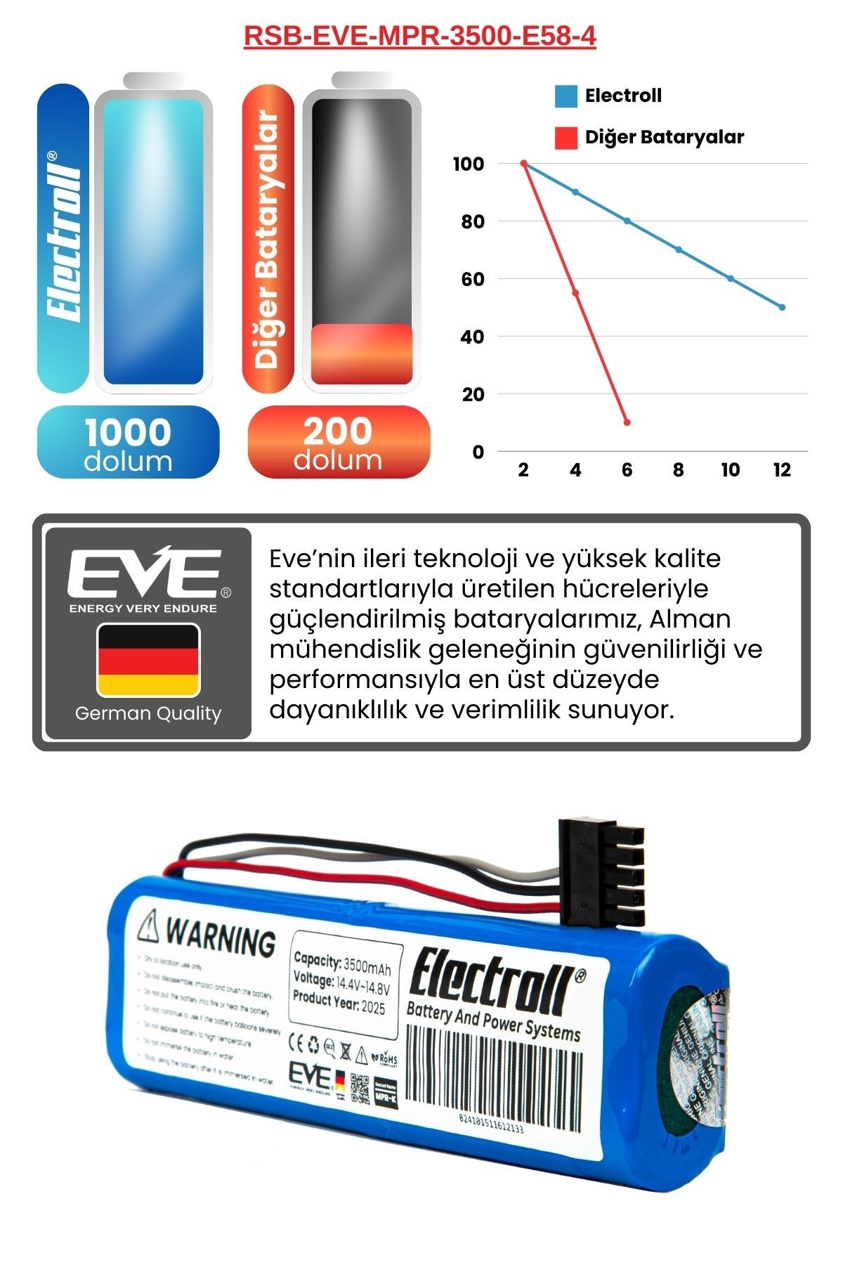 Conga 3290 Uyumlu Batarya (MAKSİMUM KAPASİTE) 3500mah Pil Robot Süpürge Bataryası Değişimi