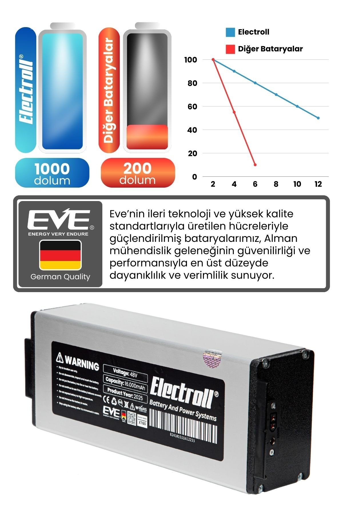 Torque Batarya 48v 16.000mah Elektrikli Scooter Bataryası Değişimi