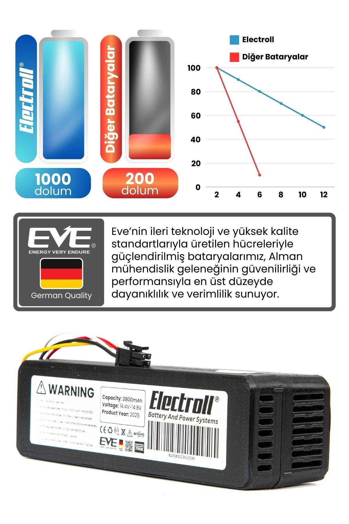 Samsung Vr3mb77312k Uyumlu Batarya (ULTRA YÜKSEK KAPASİTE) 6400mah Robot Süpürge Bataryası Değişimi