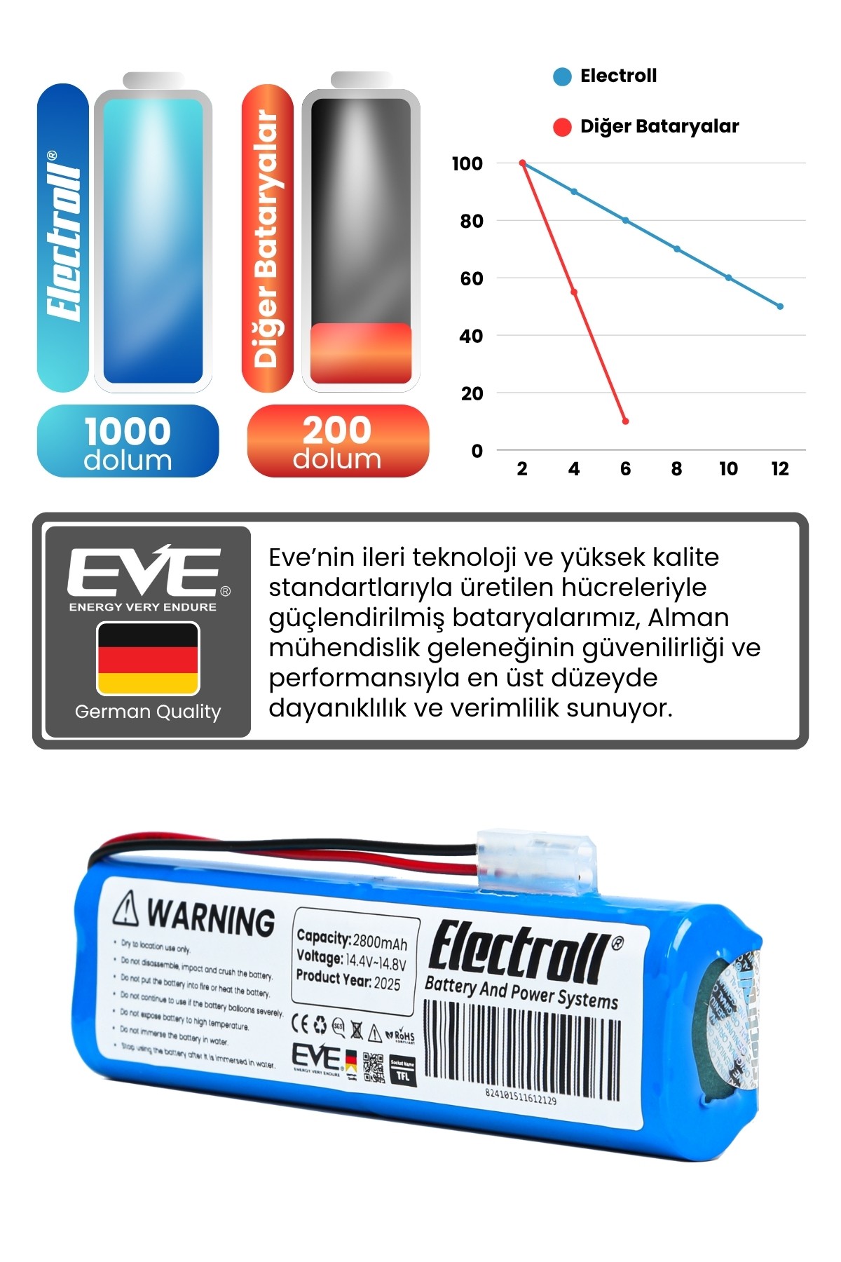 Arçelik Imperium Robo Rs 9131 Uyumlu Batarya (YÜKSEK KAPASİTE) 2800mah Pil Robot Süpürge Bataryası
