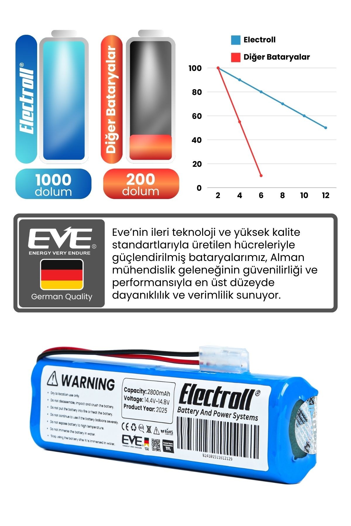 Tefal X-Plorer Serie 75 Uyumlu Batarya (YÜKSEK KAPASİTE) 2800mah Pil Robot Süpürge Bataryası RG7675