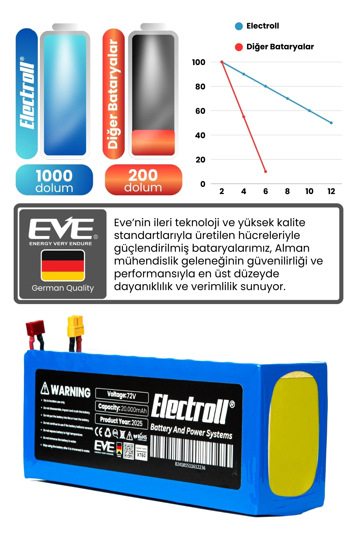 Volta Yide Se-03 Uyumlu Batarya Lityum 72V 20AH Elektrikli Scooter Bataryası