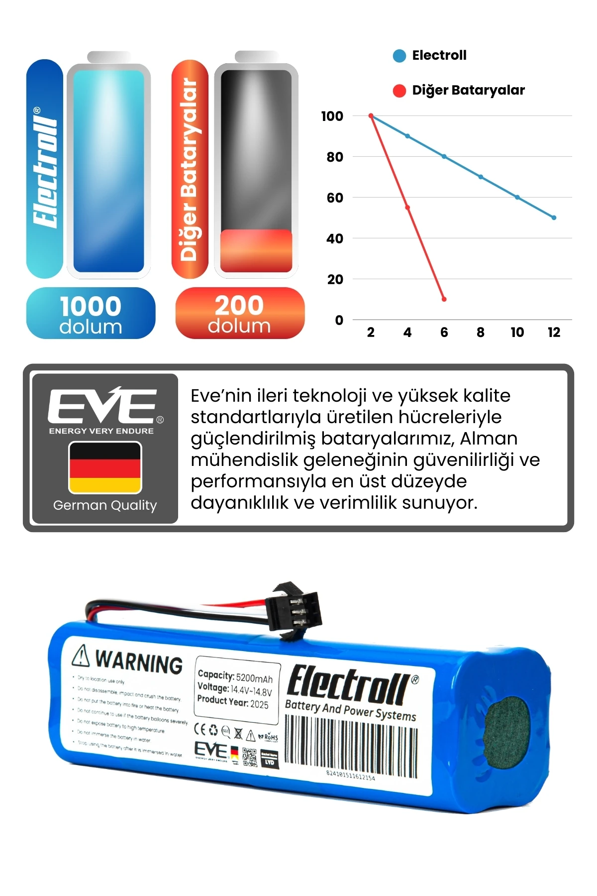 Uoni V980 Plus Uyumlu Batarya (STANDART KAPASİTE) 5200mah Pil Robot Süpürge Bataryası Değişimi