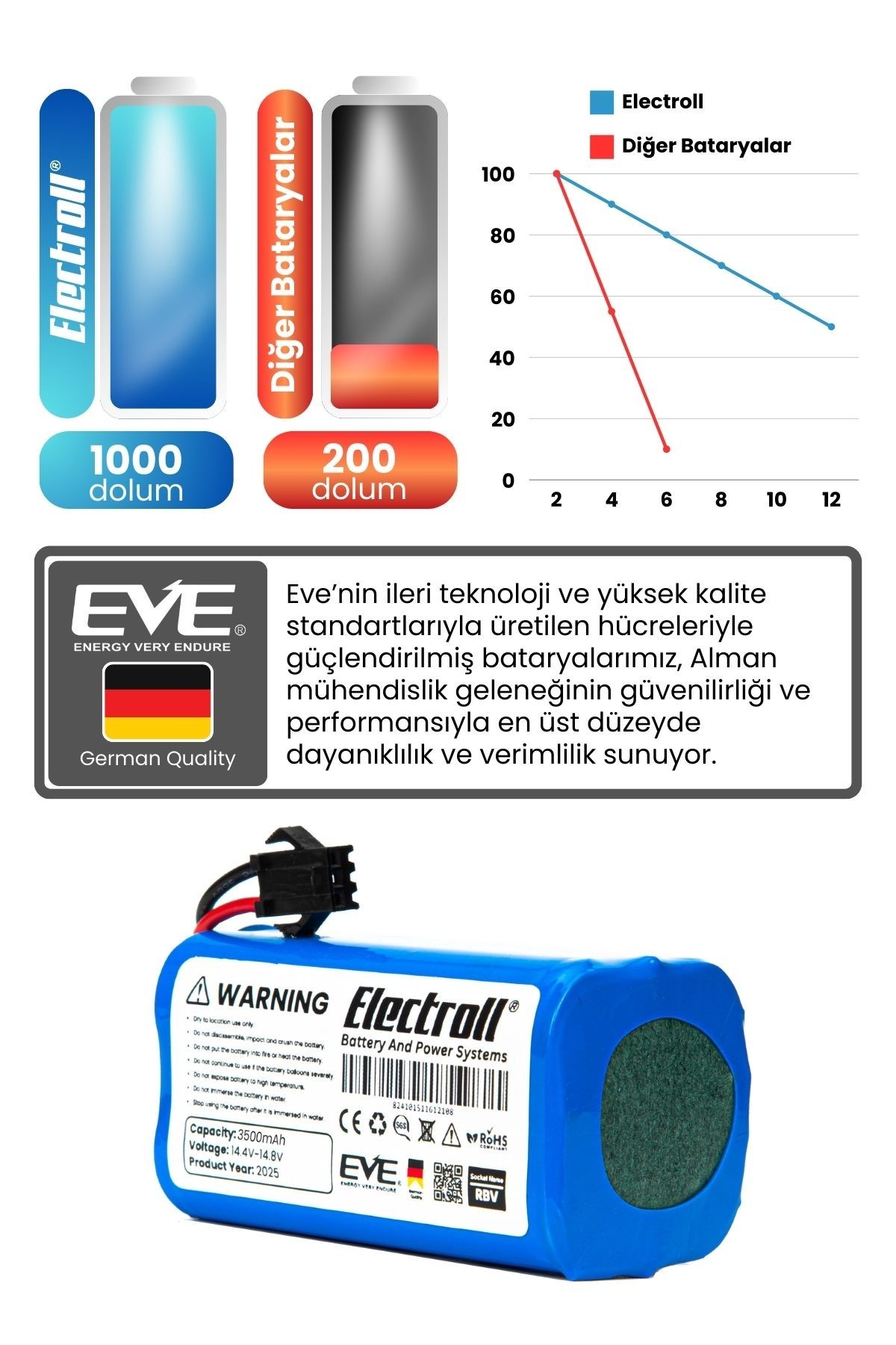 Coredy R580 Uyumlu Batarya (MAKSİMUM KAPASİTE) 3500mah Pil Akıllı Robot Süpürge Bataryası