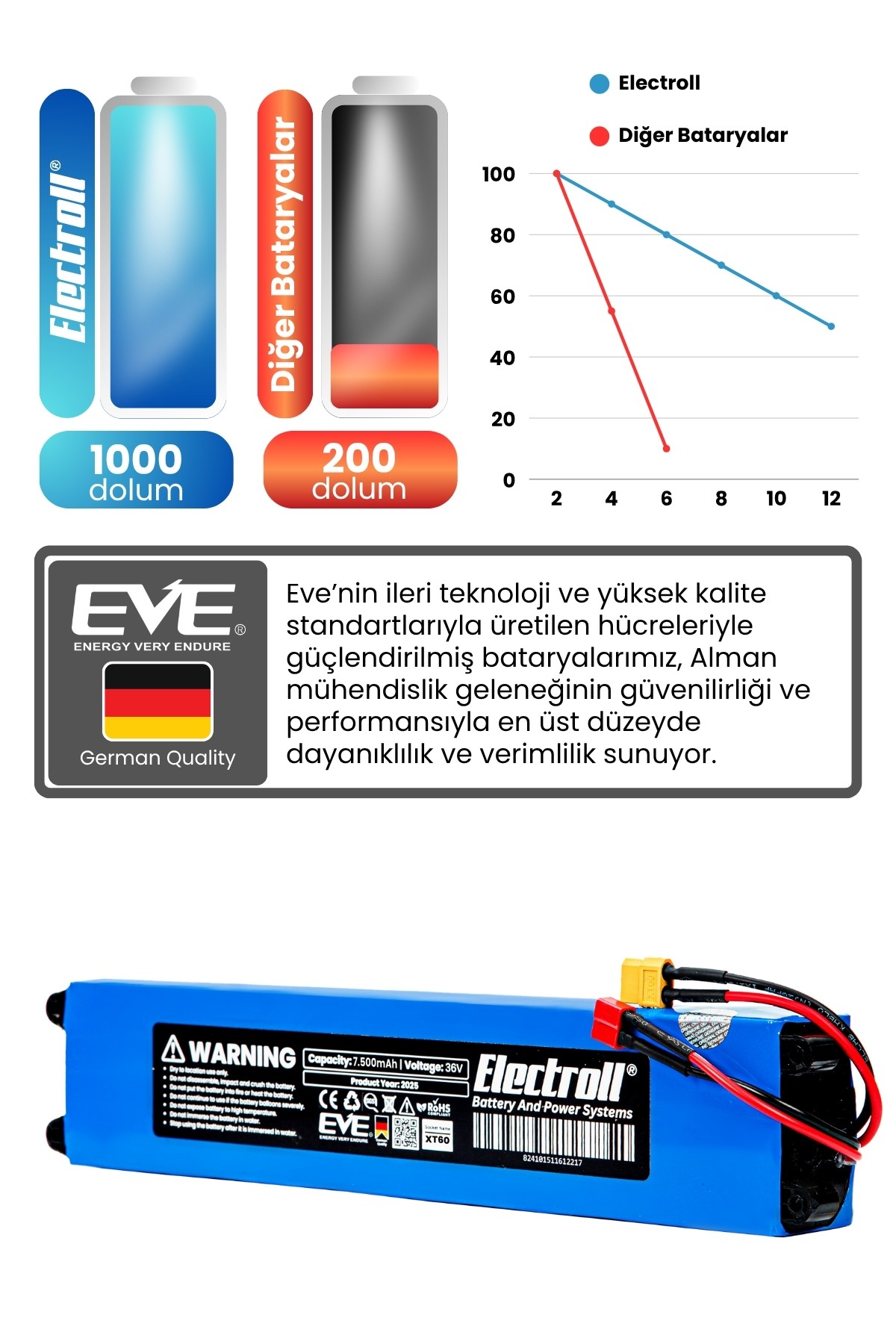 E-Wheels E2s V2 Uyumlu Batarya (STANDART KAPASİTE) 36v 7500mah Pil Elektrikli Scooter Bataryası